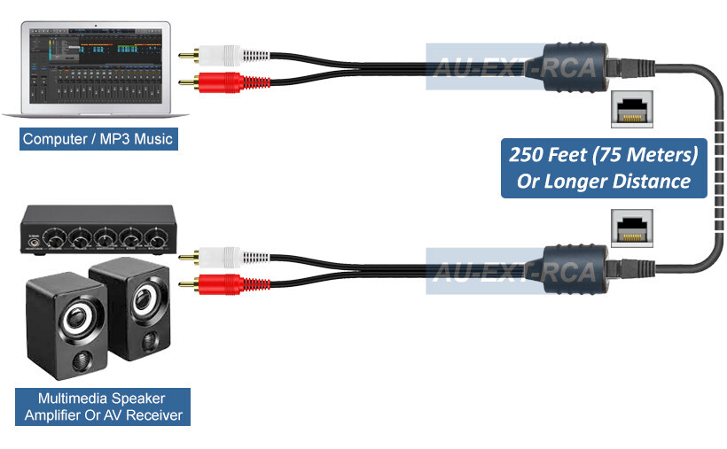 Stereo Audio Over RJ45 Cat5 Cat5E Cat6 Cable Extender Kit Max 250FT