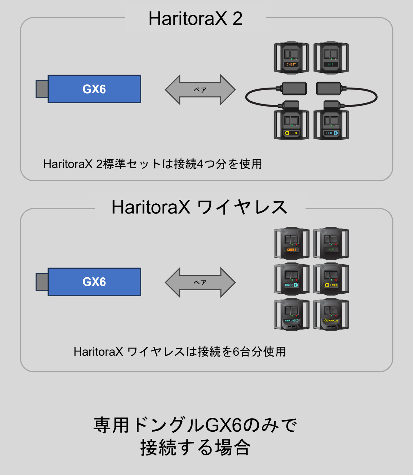 HaritoraX 2 Wireless dedicated communication dongle GX6 NEW