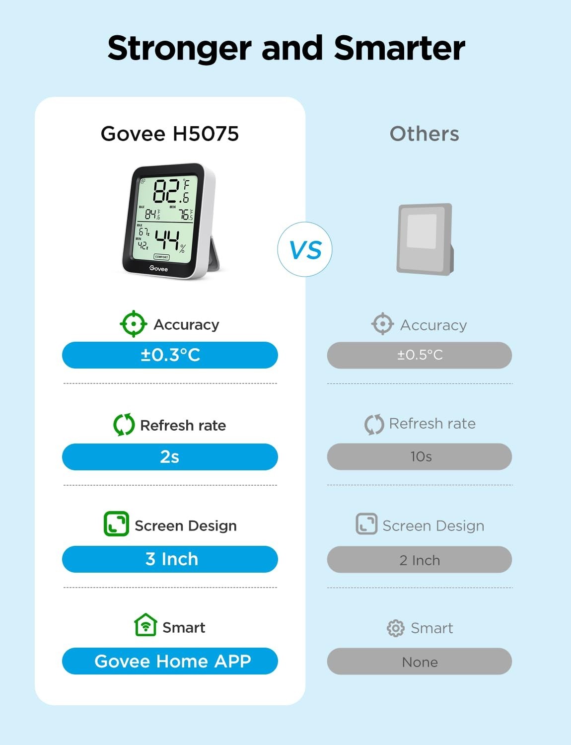 Bluetooth Digital Hygrometer Indoor Thermometer Room Humidity Temperature Sensor