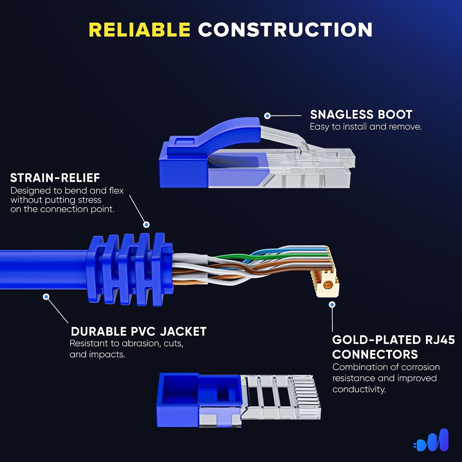 Cat 6 Ethernet Cable 15 Ft (2-Pack) - High-Speed LAN Cable, Internet Cable, Patc