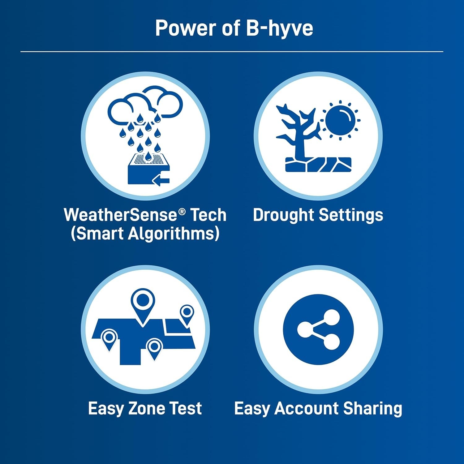 Orbit B-hyve 4-Zone Smart Indoor Sprinkler Controller - 57915