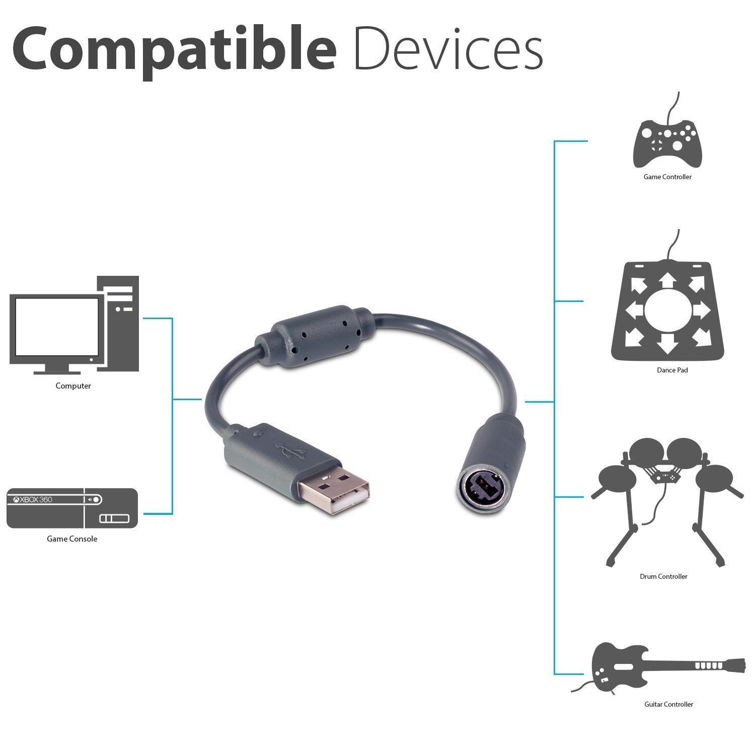 Dongle USB Breakaway Adapter Cable Replacement for Xbox 360 Wired Controllers