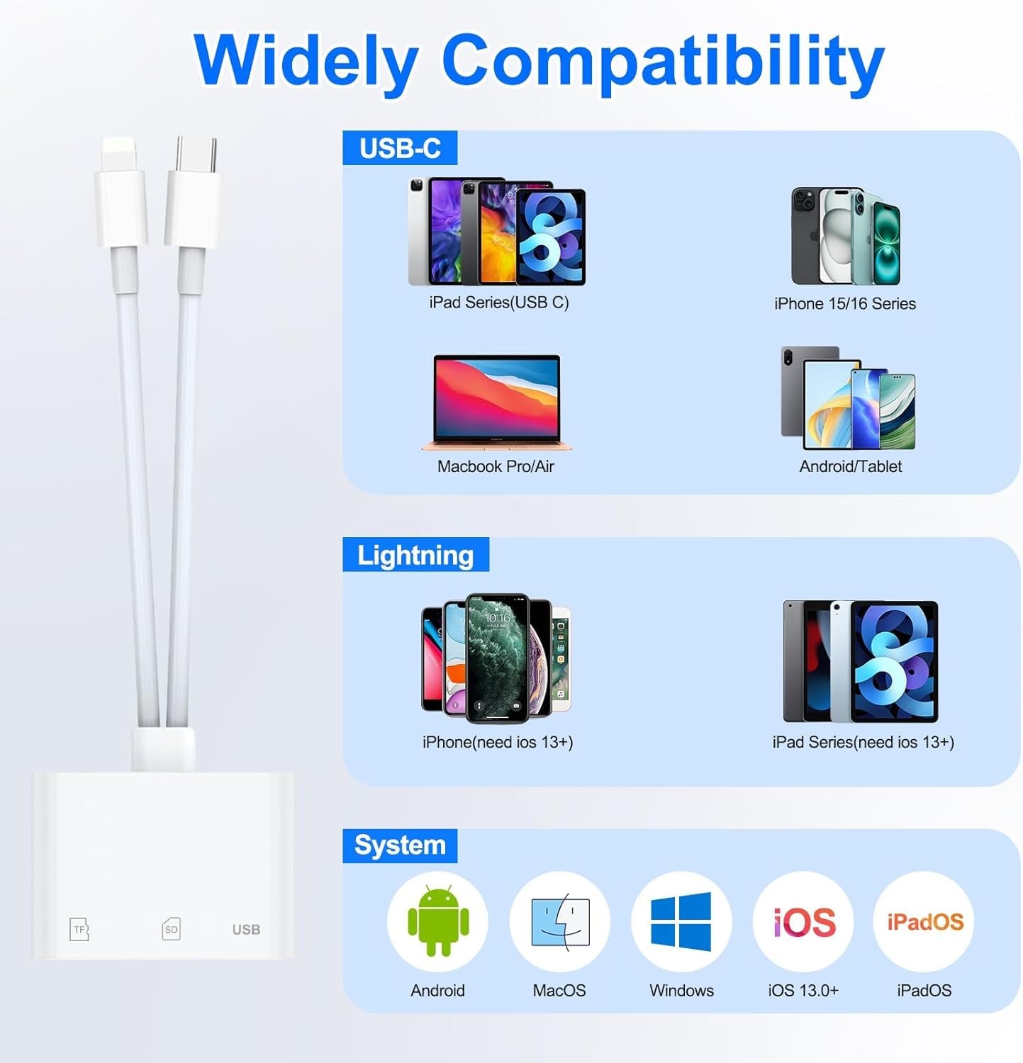 SD Card Reader for iPhone, iPad, USB C Lightning Dual Port White