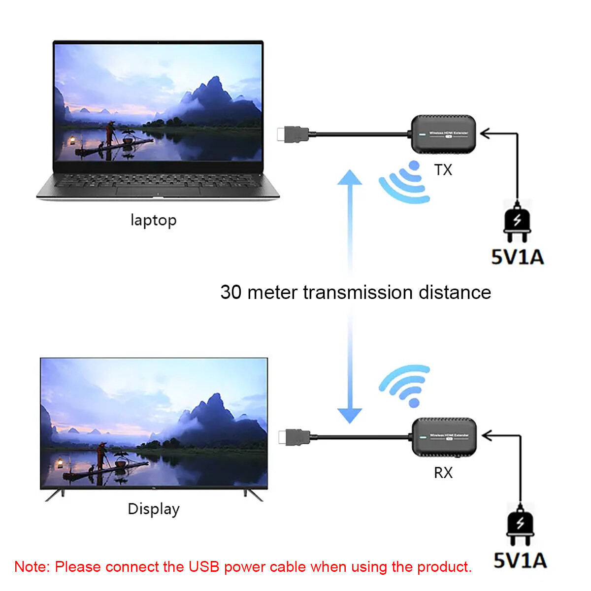 60Hz 1080P HDMI Wireless Extender Video Transmitter and Receiver Kit Long Range