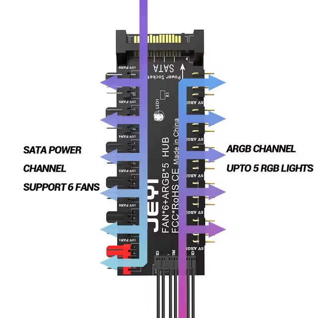 🔥JEYI ARGB PWM 5-Way Fan Hub 12V 4Pin & 5V 3Pin RGB Splitter🆕