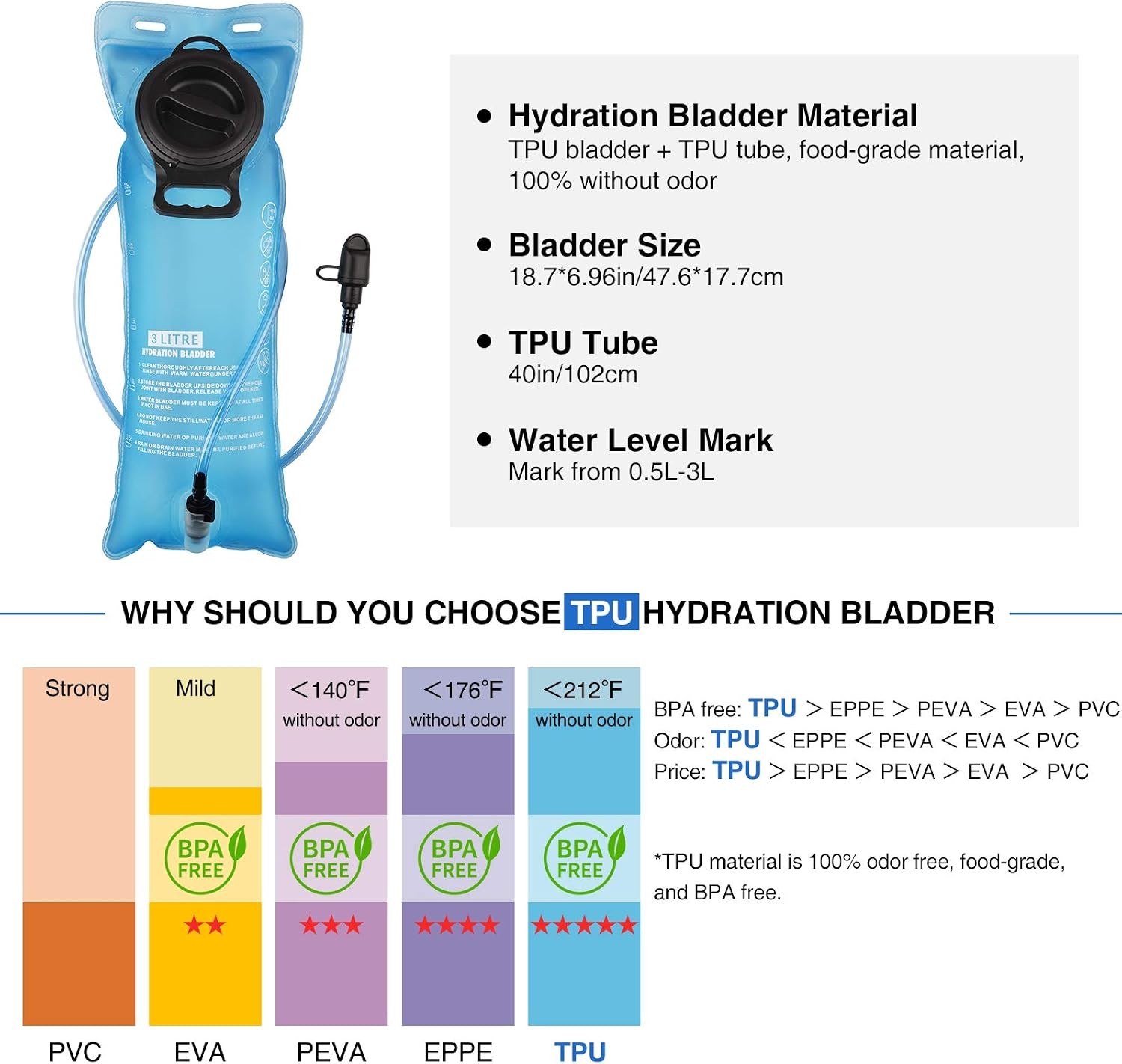 Hydration Backpack with 3L TPU Water Bladder, Tactical Molle Water Backpack NEW