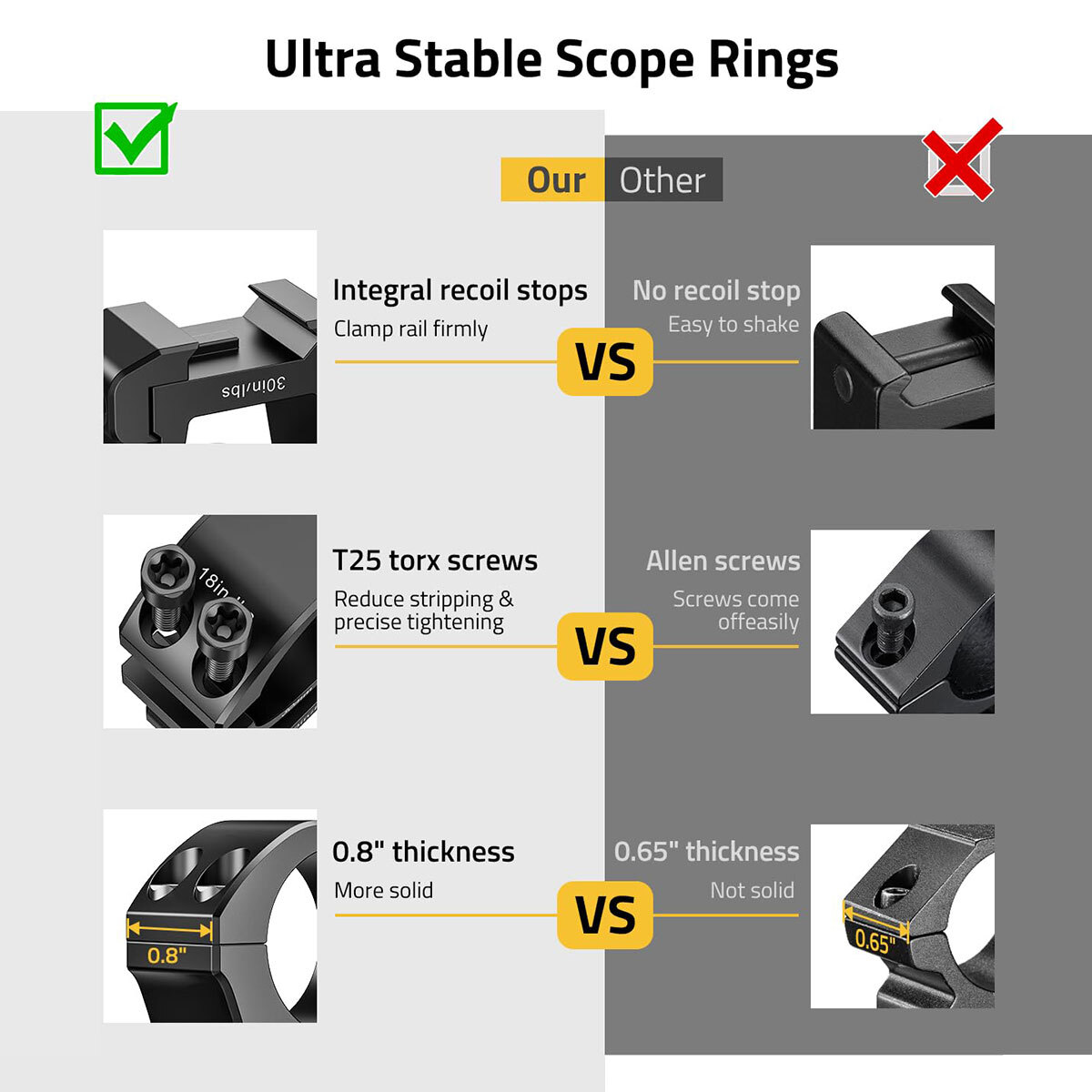 High Profile 1"/25.4MM Precision Scope Ring Mount Compatible with Picatinny Rail
