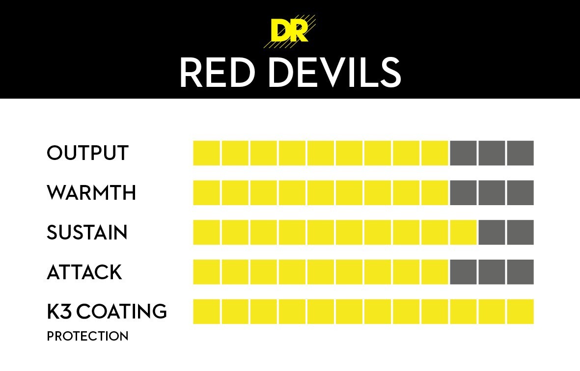 Dr Strings Red Devils - Red Bass Strings 5-String Medium 45-125