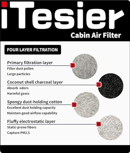 Cabin Engine Air Filter Kit for Explorer (2019 2018 2017 (2011-2019)Explorer