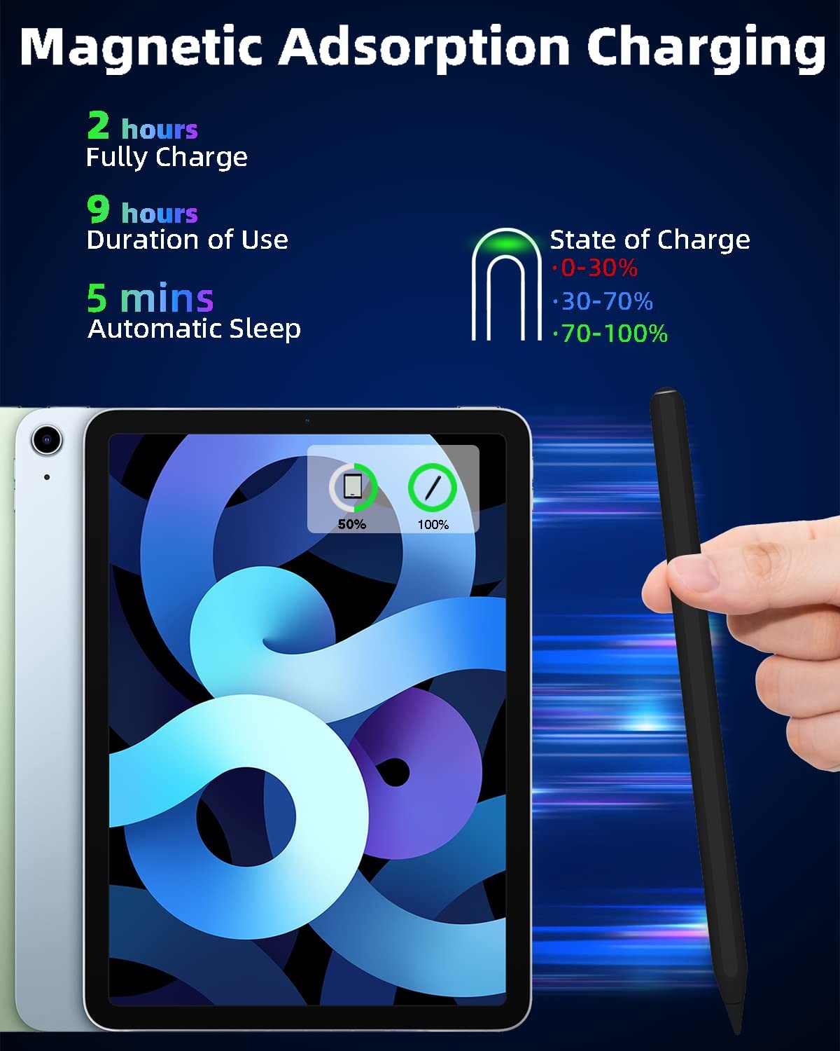 iPad Pencil 2nd Generation with Magnetic Wireless Fast Charging, Same Black