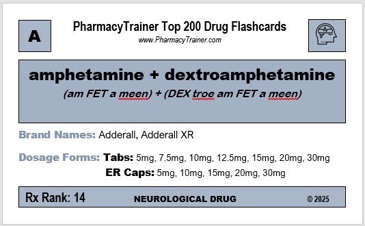 Top 200 Drug Flashcards - 2025 Edition