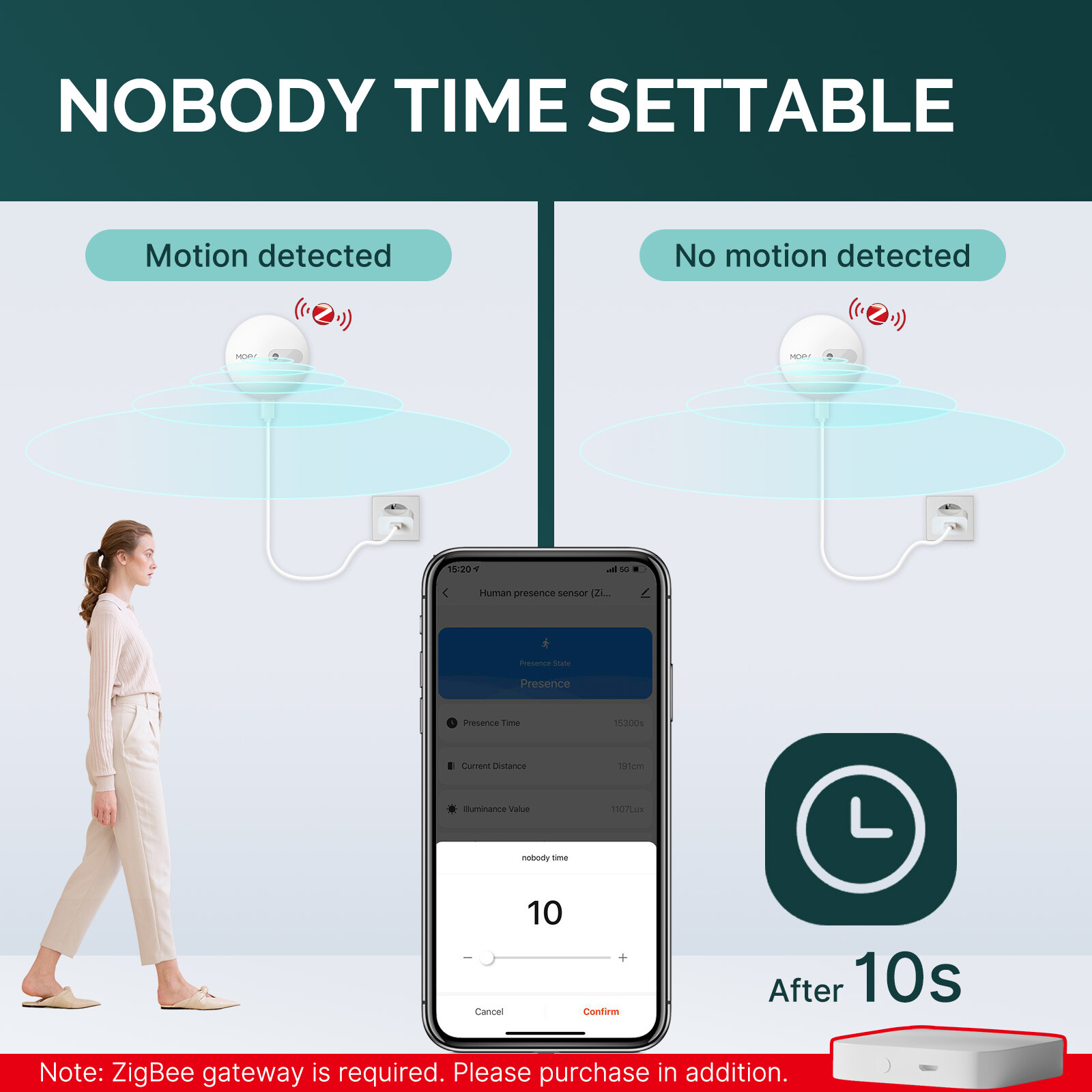 MOES Zigbee Human Presence Sensor Radar Wave Detector Human body Exists Sensor