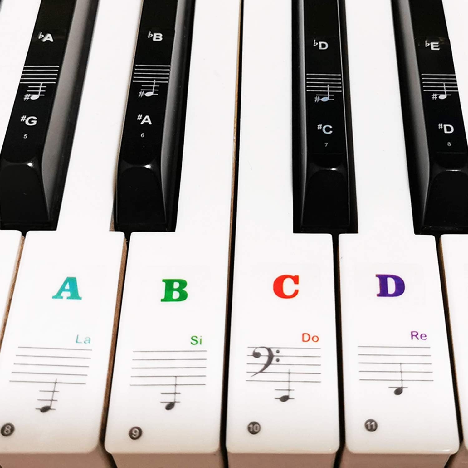 Easy-to-Read Piano Keyboard Stickers for Beginners - Removable, Multicolor Set
