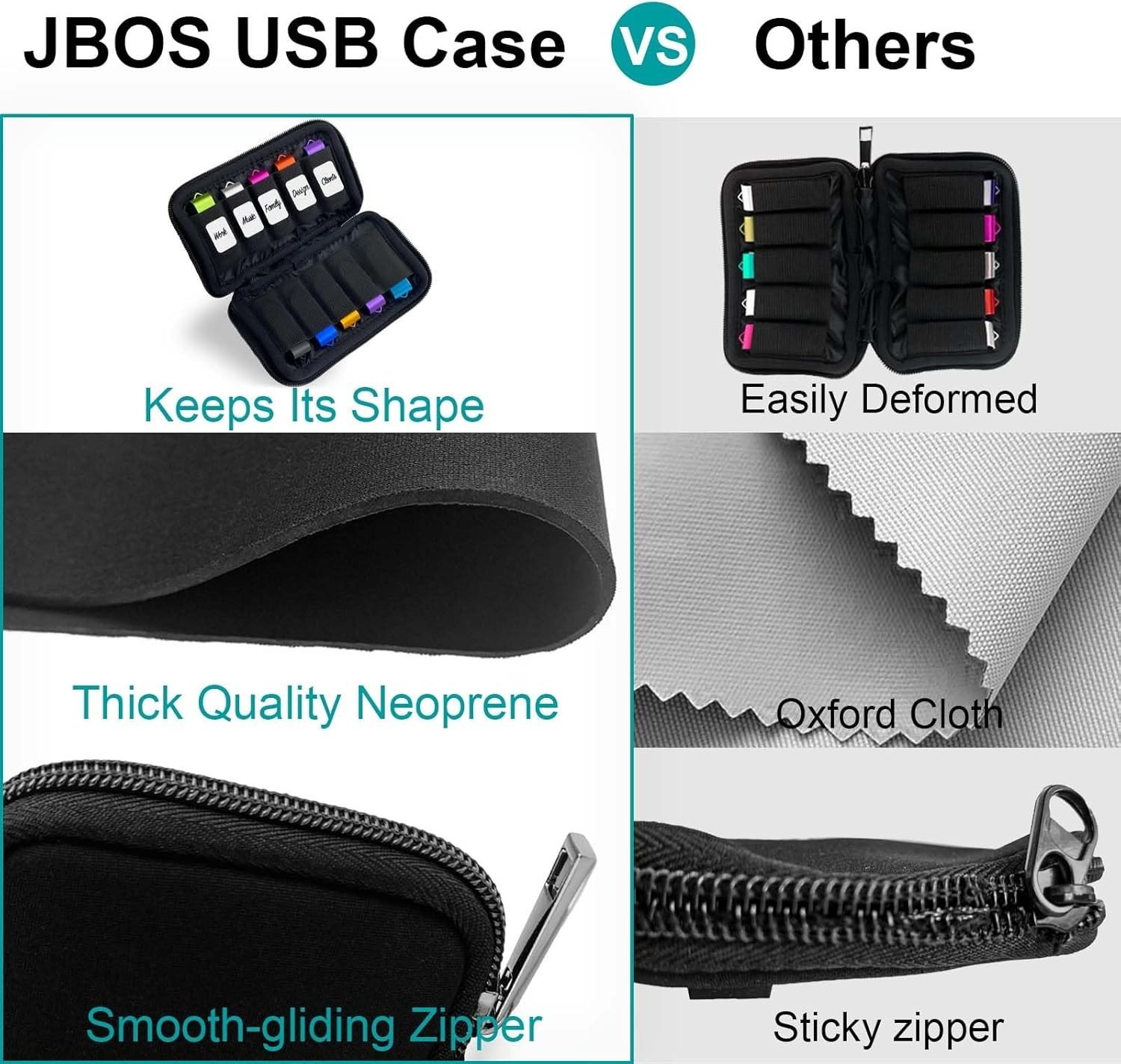 USB Flash Drive Storage Case - Electronic Accessories Organizer Bag