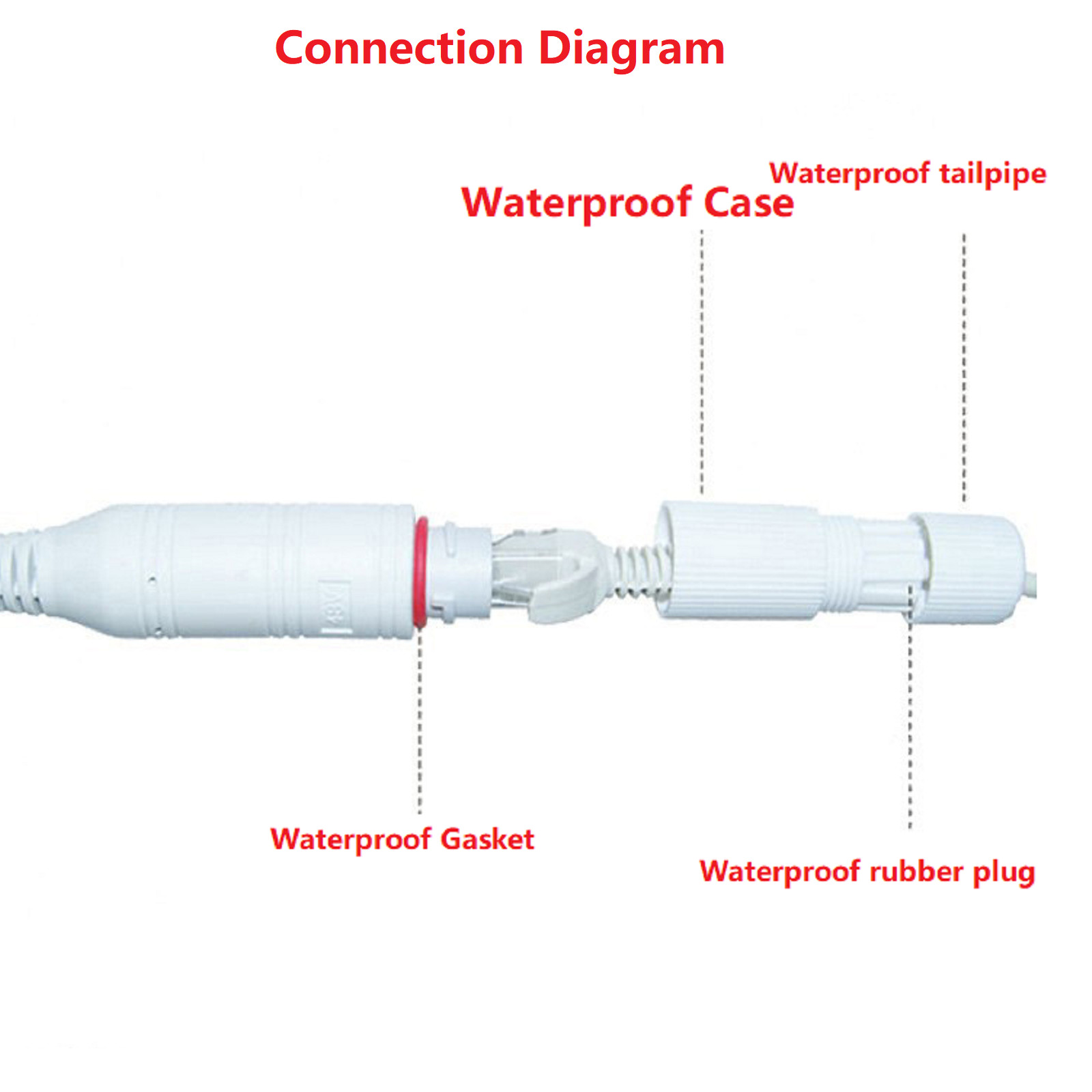 POE Splitter RJ45 2-in-1 Network Cabling Connector For Security Camera Install B