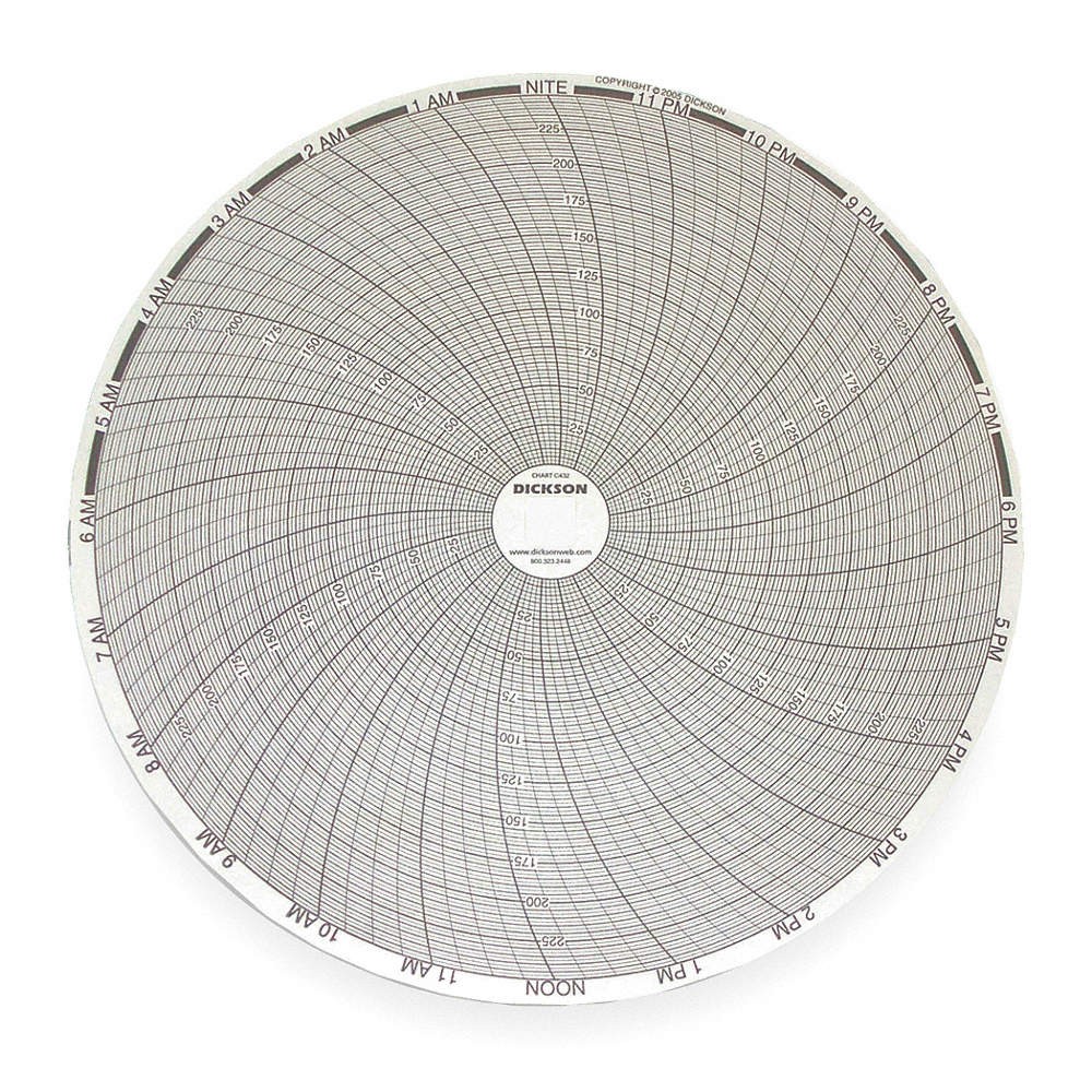 DICKSON C432 Circular Paper Chart, 24 hr, 60 pkg 1PRV3