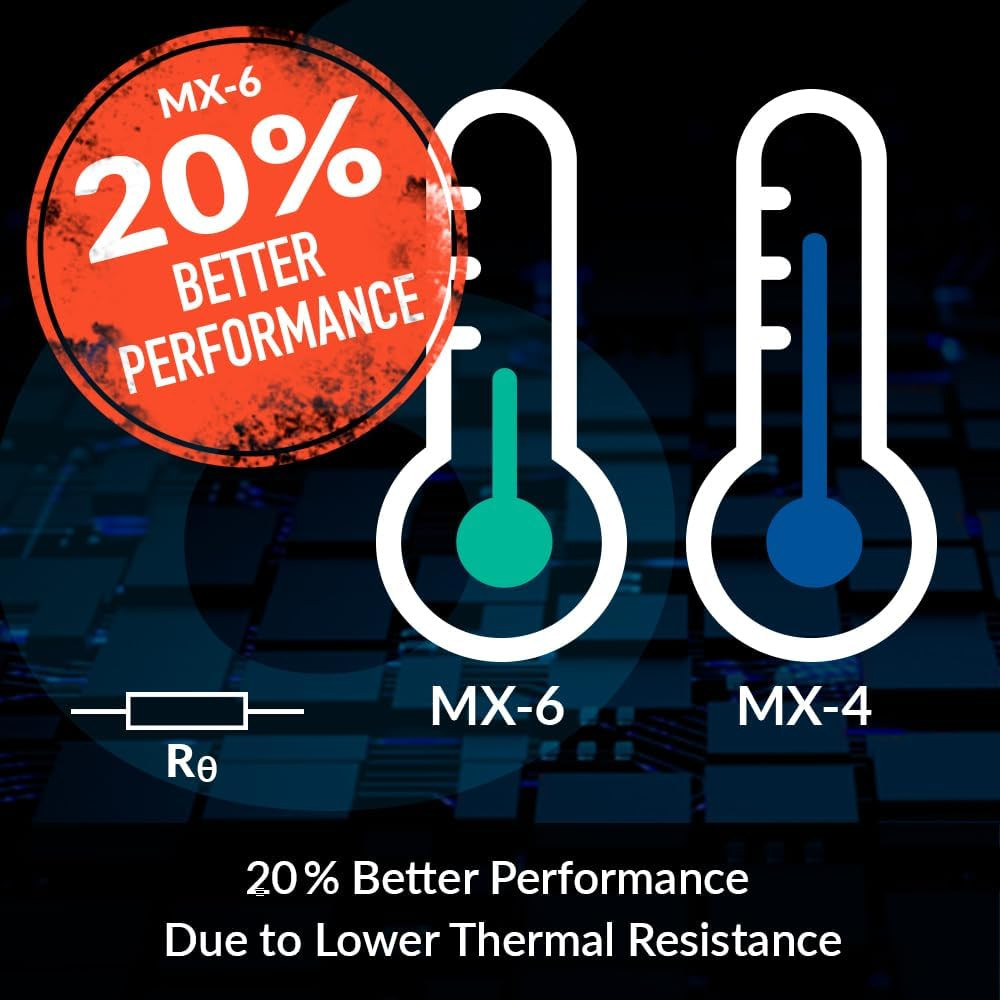 MX-6 (4 G) - Ultimate Performance Thermal Paste for CPU, Consoles, Graphics C...