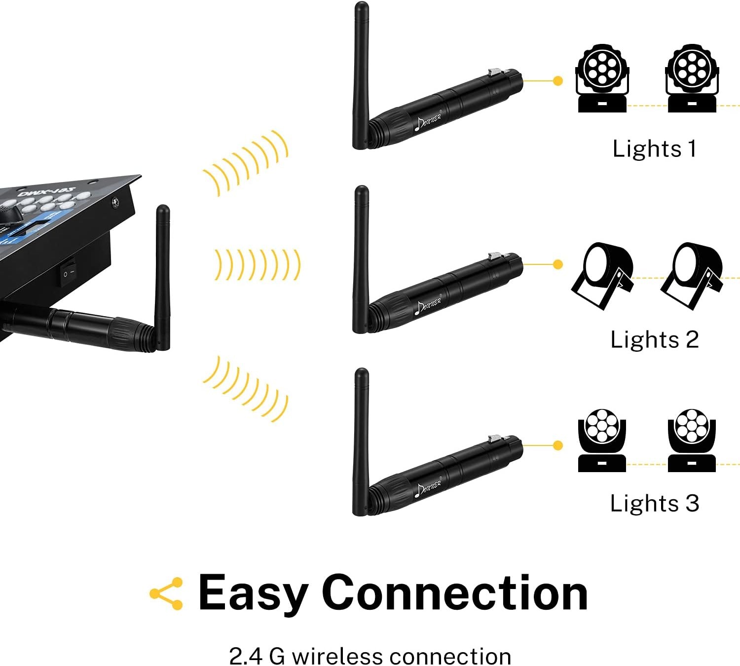 Donner DMX512 2.4G Wireless DMX Transceiver System DJ Stage Lighting