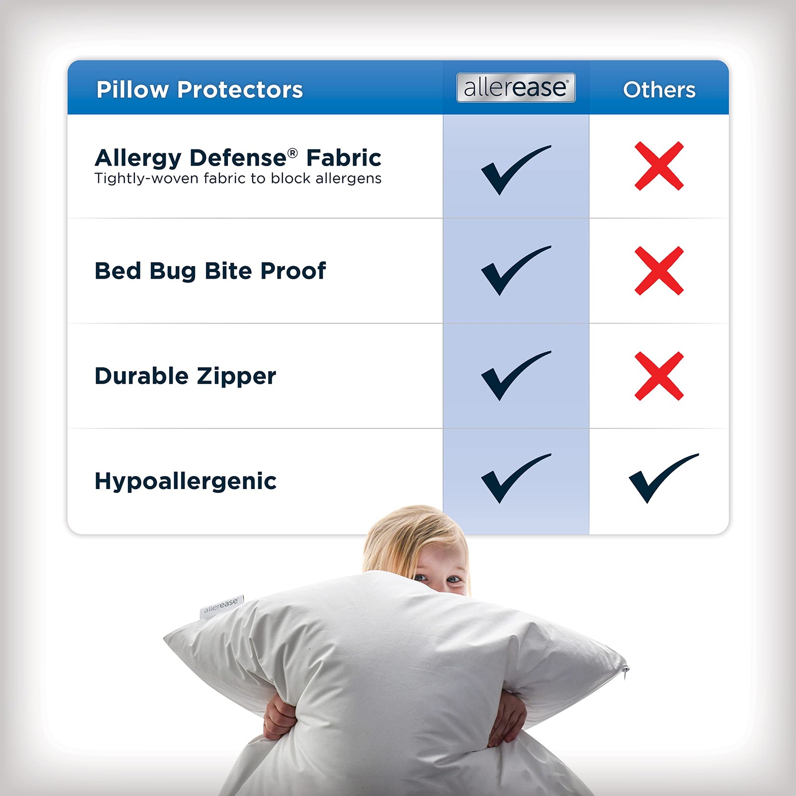 Set of 2 Standard/Queen AllerEase Pillow Protectors - Moisture Wicking, Advan...
