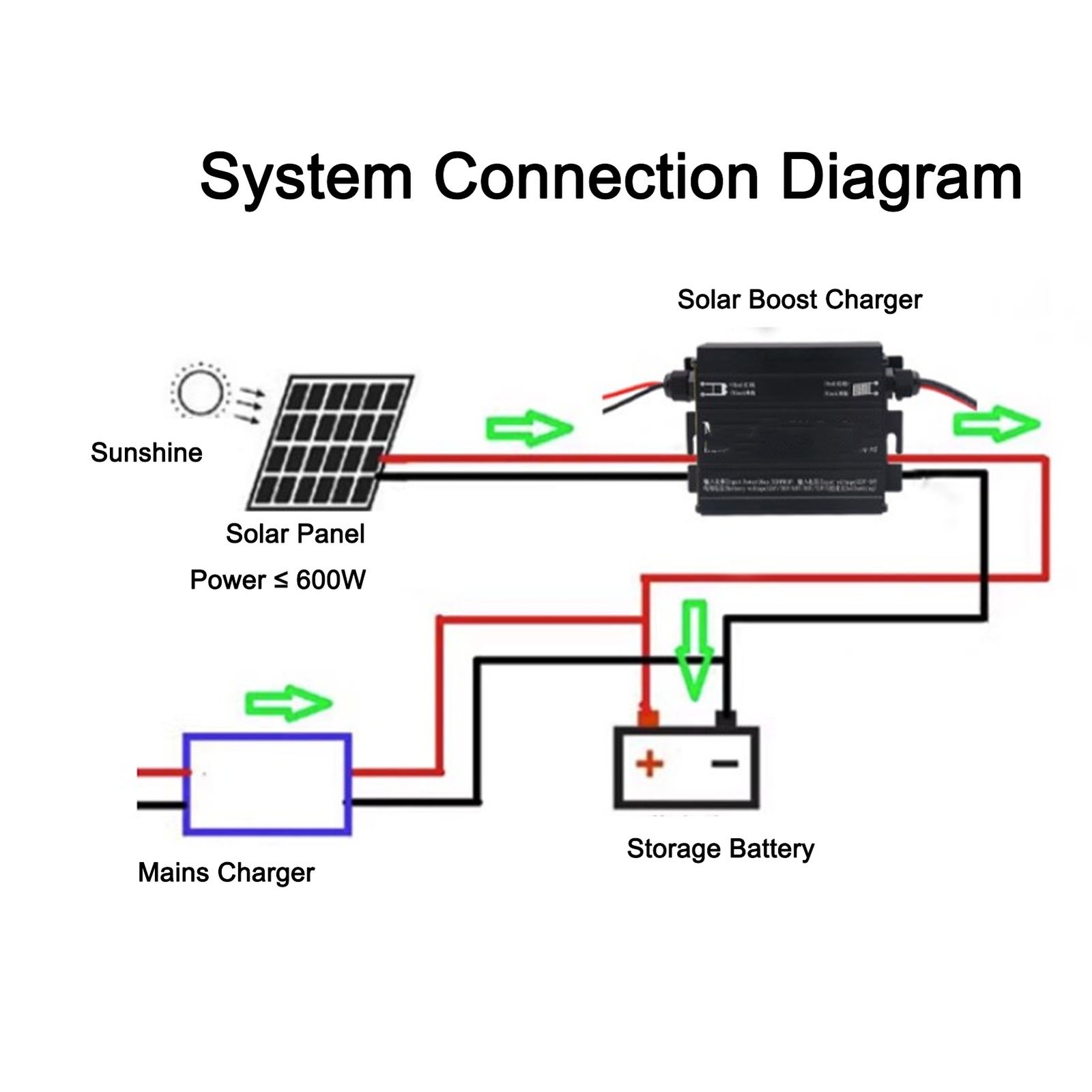 ·600W MPPT Boost Solar Charge Controller 12‑50V Input LCD Display Step Up Sol