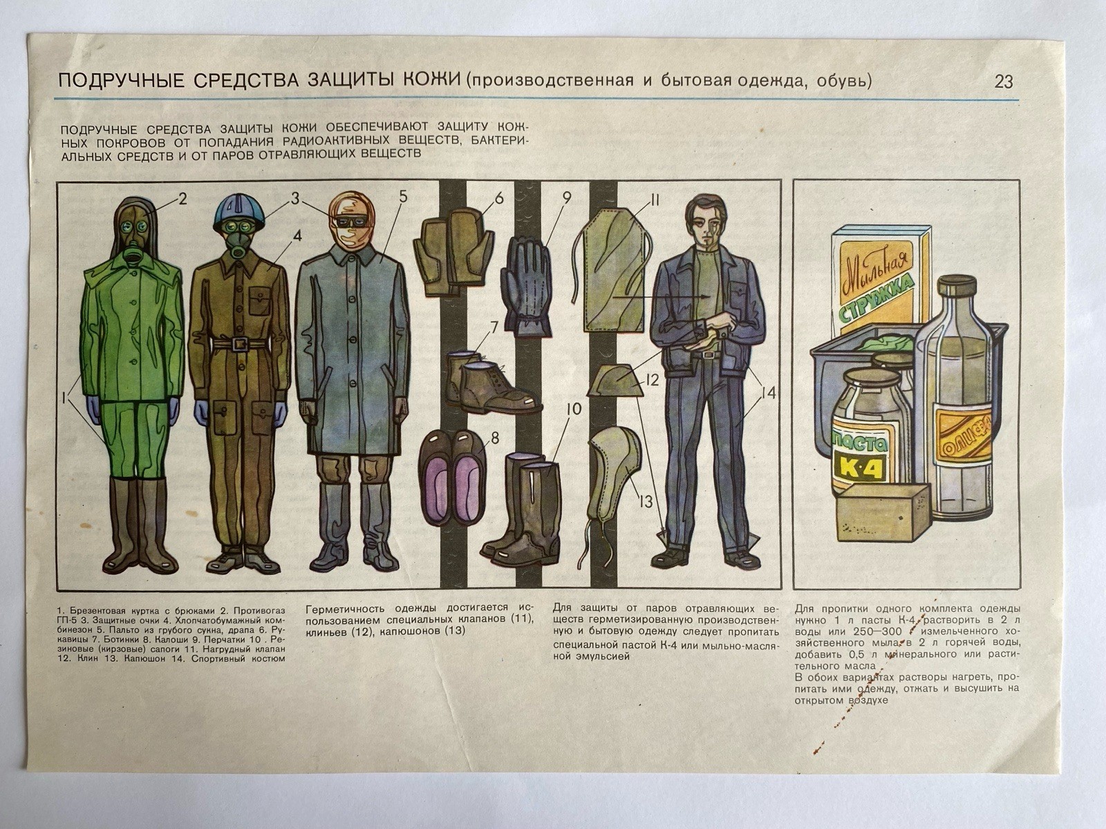 Original Soviet Nuclear Radiation Poster Cold War Protective Clothing 49x21cm