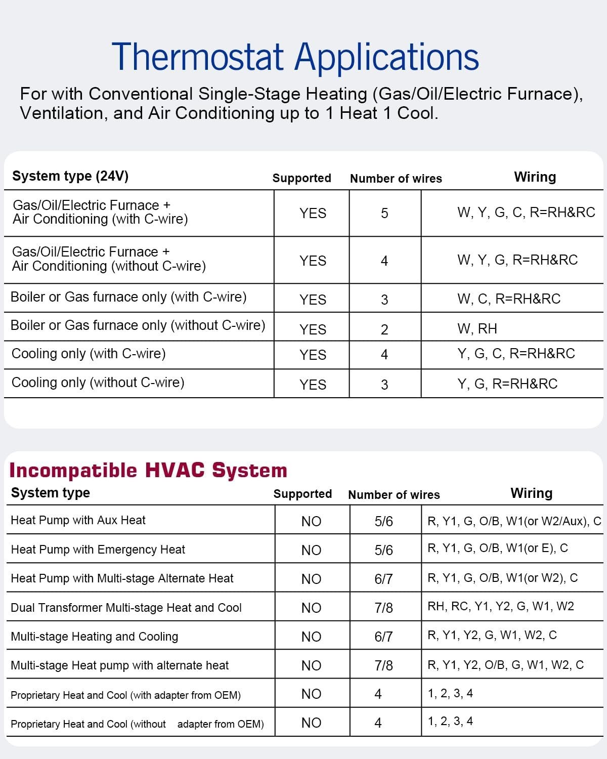 Precision Temperature Control Non-Programmable Thermostat with Humidity Display