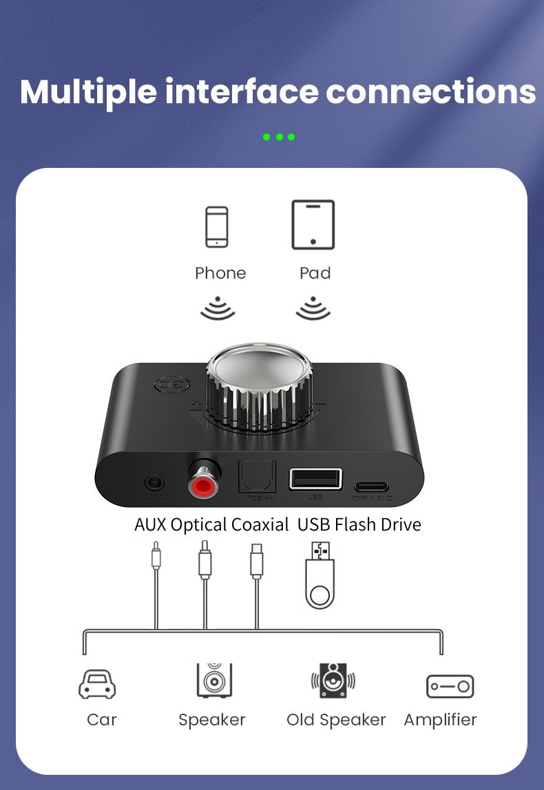 Bluetooth 5.4 Audio Receiver 3D Stereo Optical Coaxial USB For Old Audio Systems
