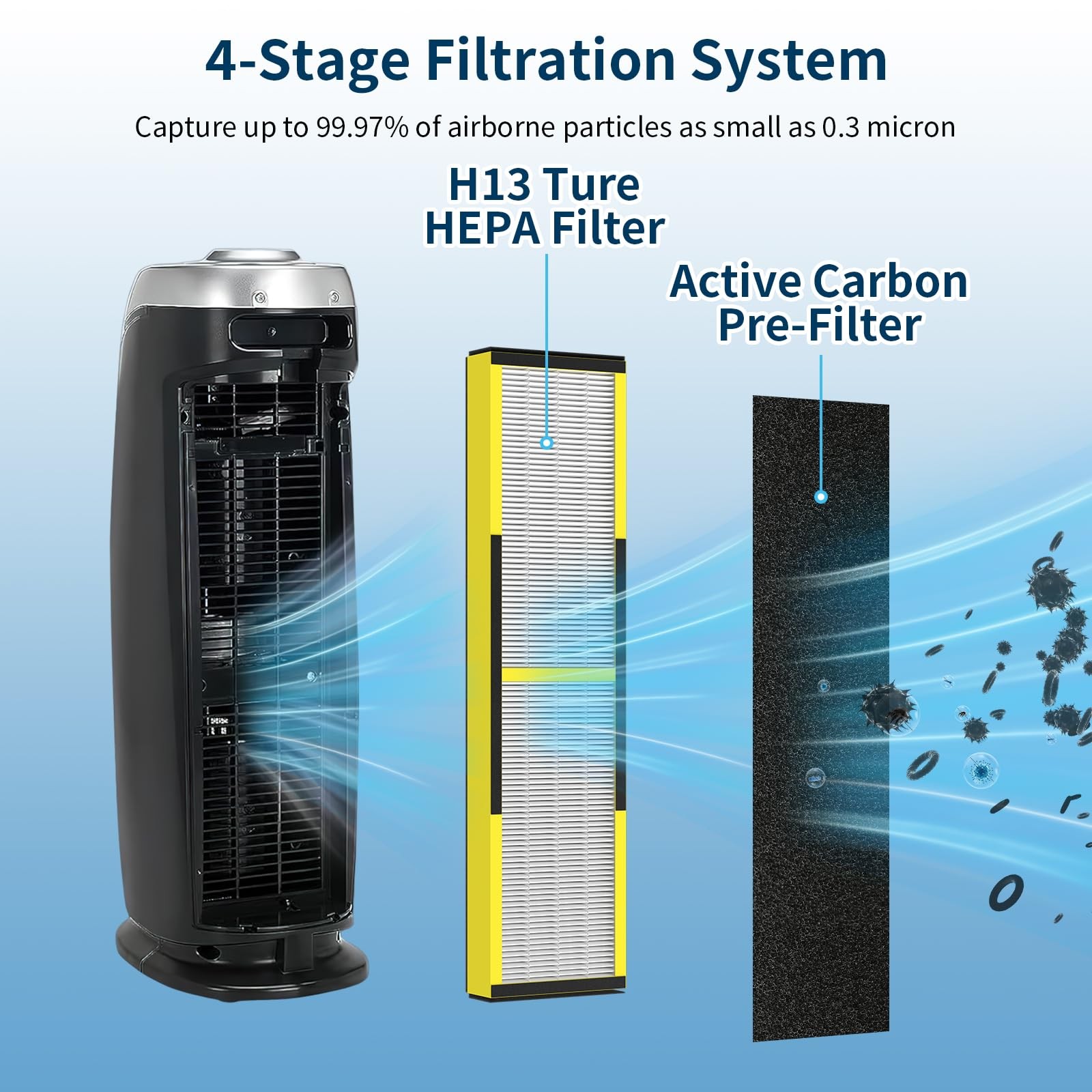 FLT4825 Replacement Filter B Fit for Germ Guardian Air Purifier, ac4825e