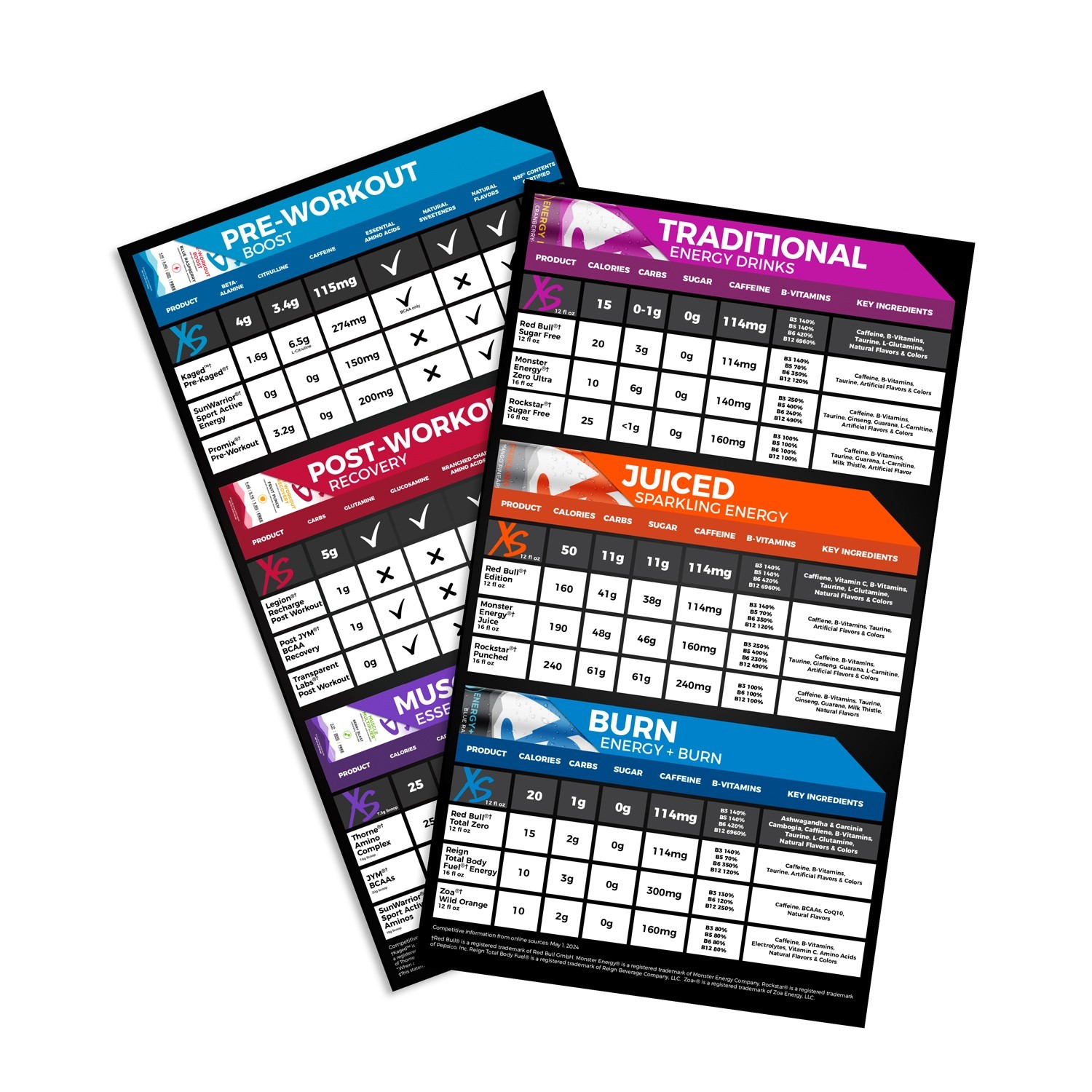 XS Competitive Comparison Charts - 100 pack
