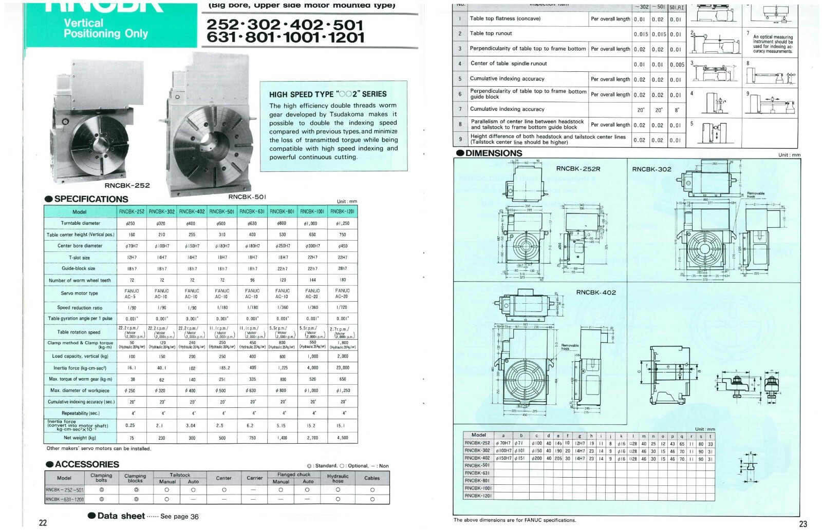 Tsudakoma Model RNCBK-302 Rotary Table