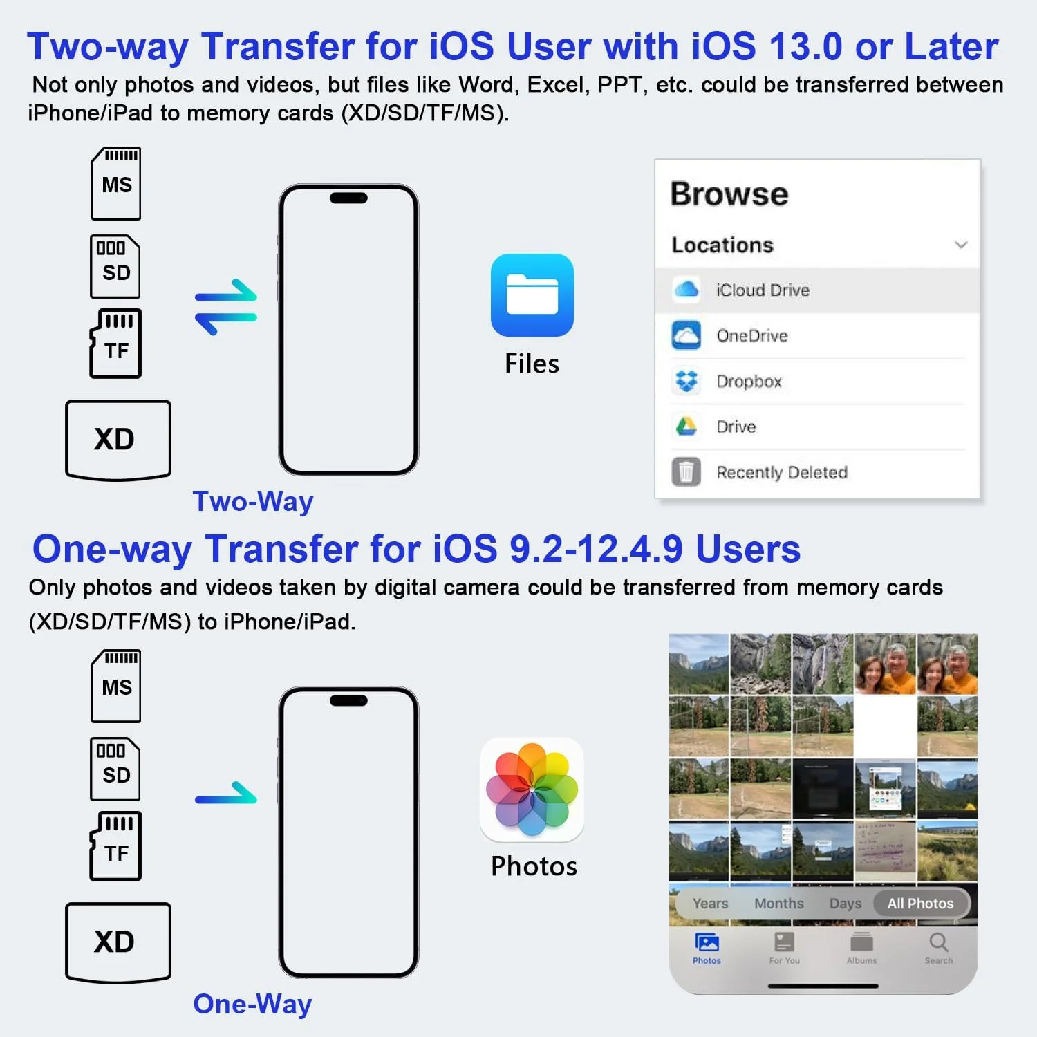 Memory Stick Pro Duo Adapter for Iphone/Android/Pc, 4 in 1 SD/TF/MS/XD Picture