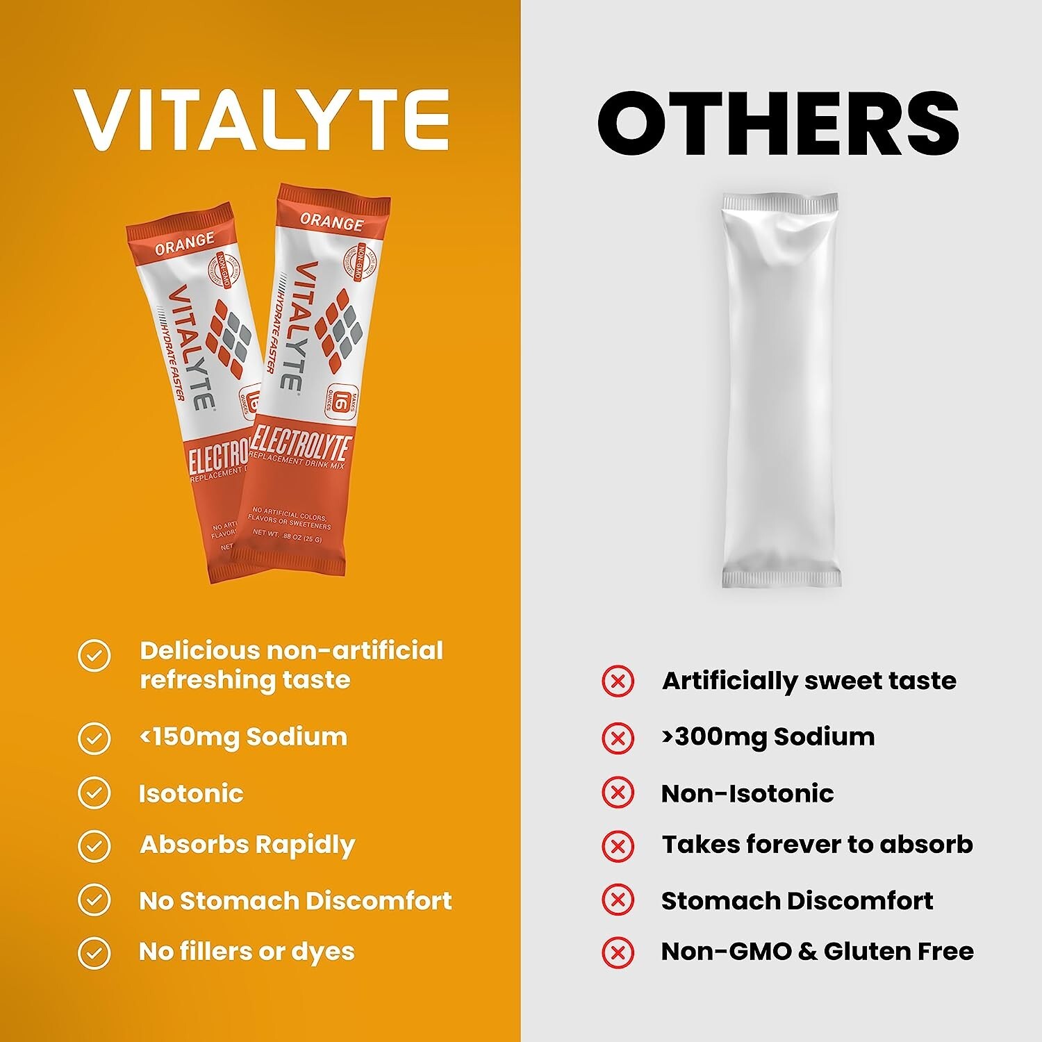 Vitalyte Electrolyte Powder Drink Mix Bundle, Pouch + Packets, Orange Flavor