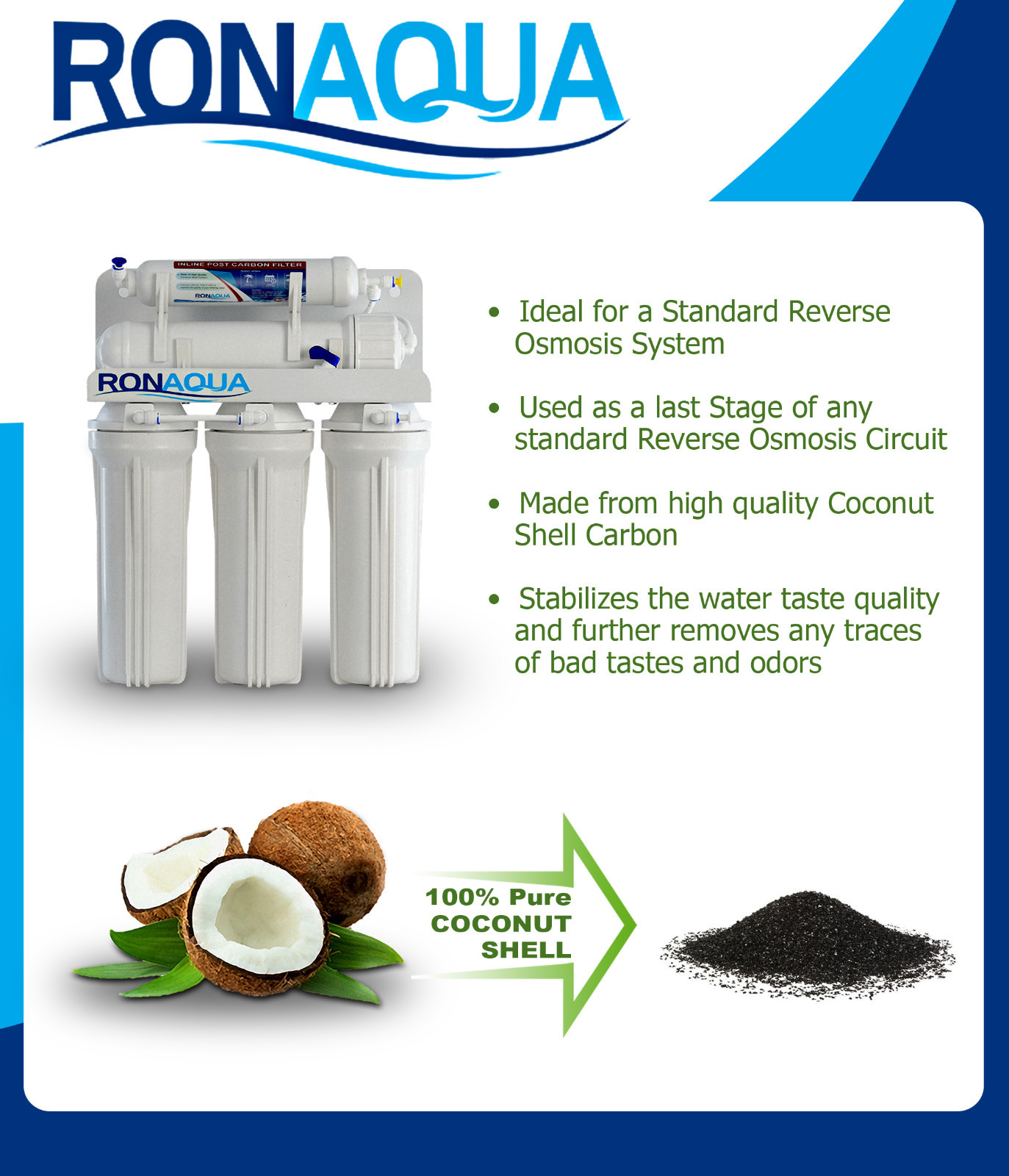 Inline Coconut Grade Activated Carbon Pre/Post Filter Set of 2