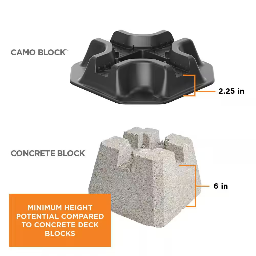 2.2 Lb. Deck Block for Joist and Post Foundation (8-Count) Free Ship NEW