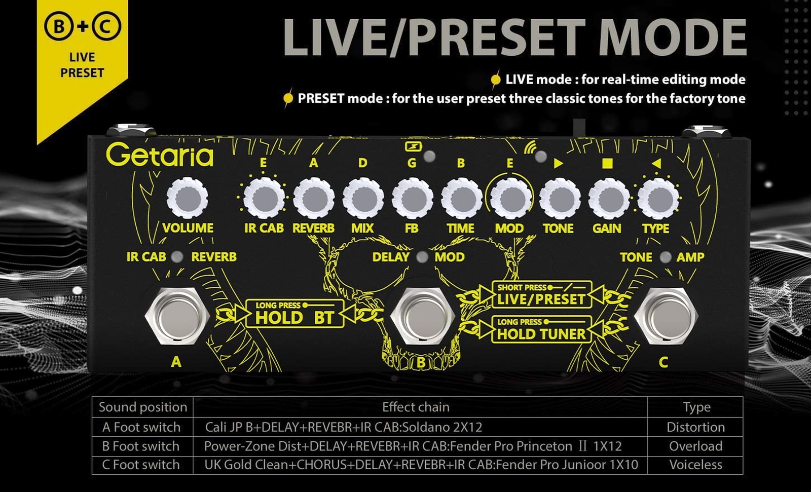 Getaria IR Cab Electric Multi Effects Processor Delay Reverb Guitar Overdrive...