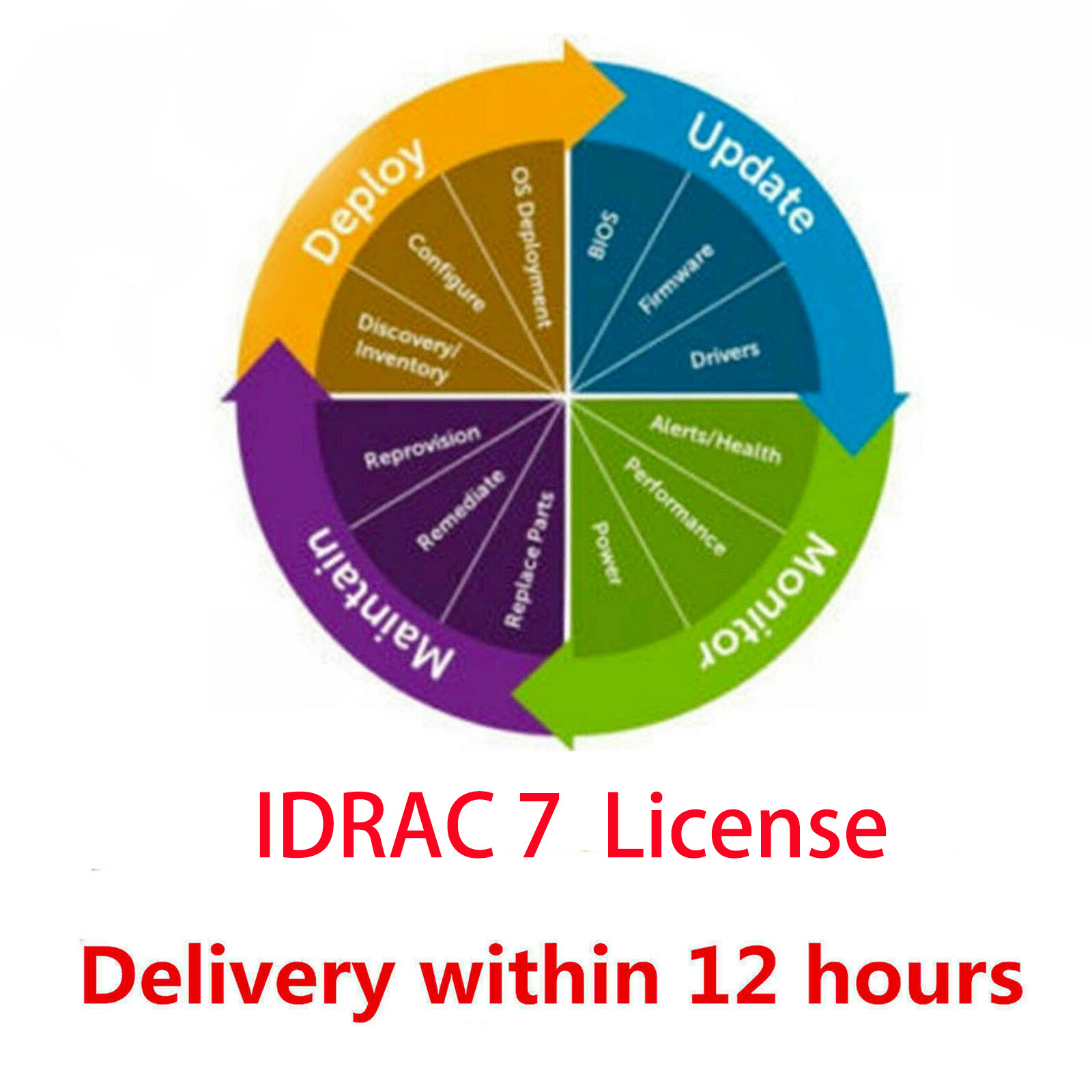 iDRAC 7 8 9 9X5 X6 10 Enterprise License for Dell G12 G13 G14 G15 G16 G17 Server