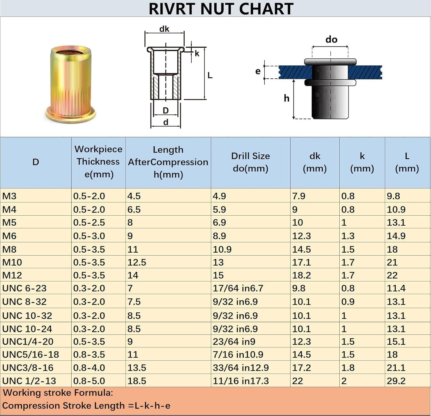 1-3/8"-16 Rivet Nut Replacement Mandrel Set - Fits Standard Nut Riveters