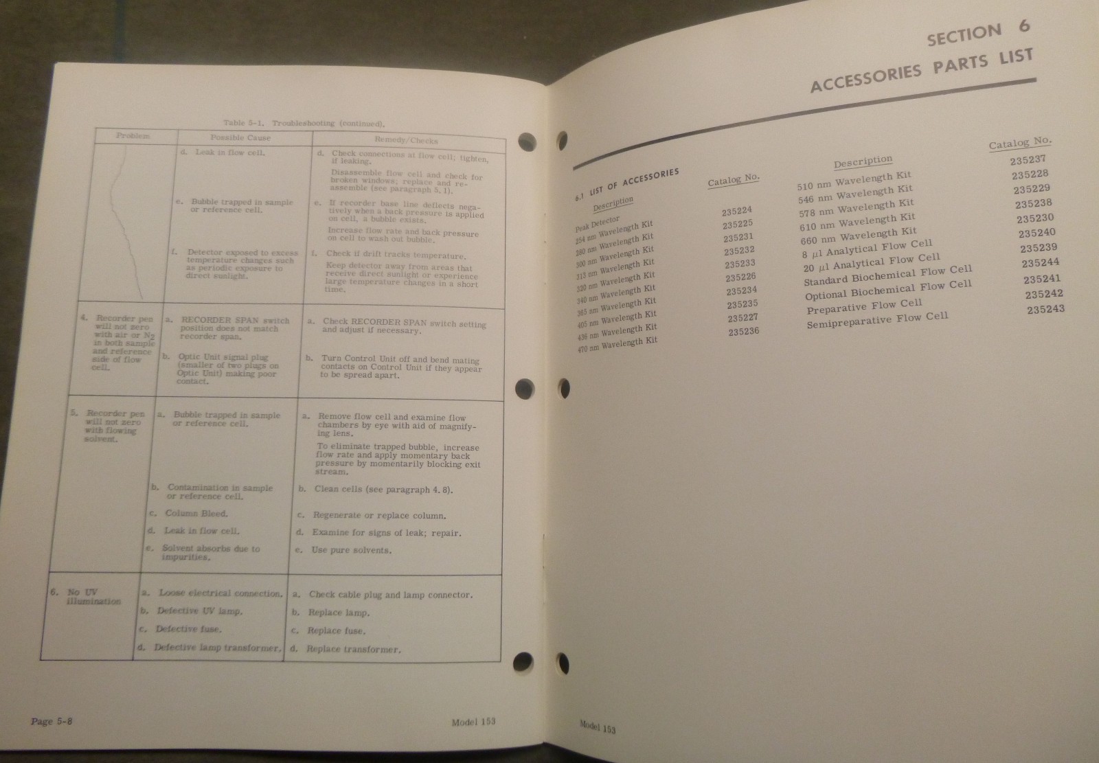 Beckman Model 153 UV Detector Manual