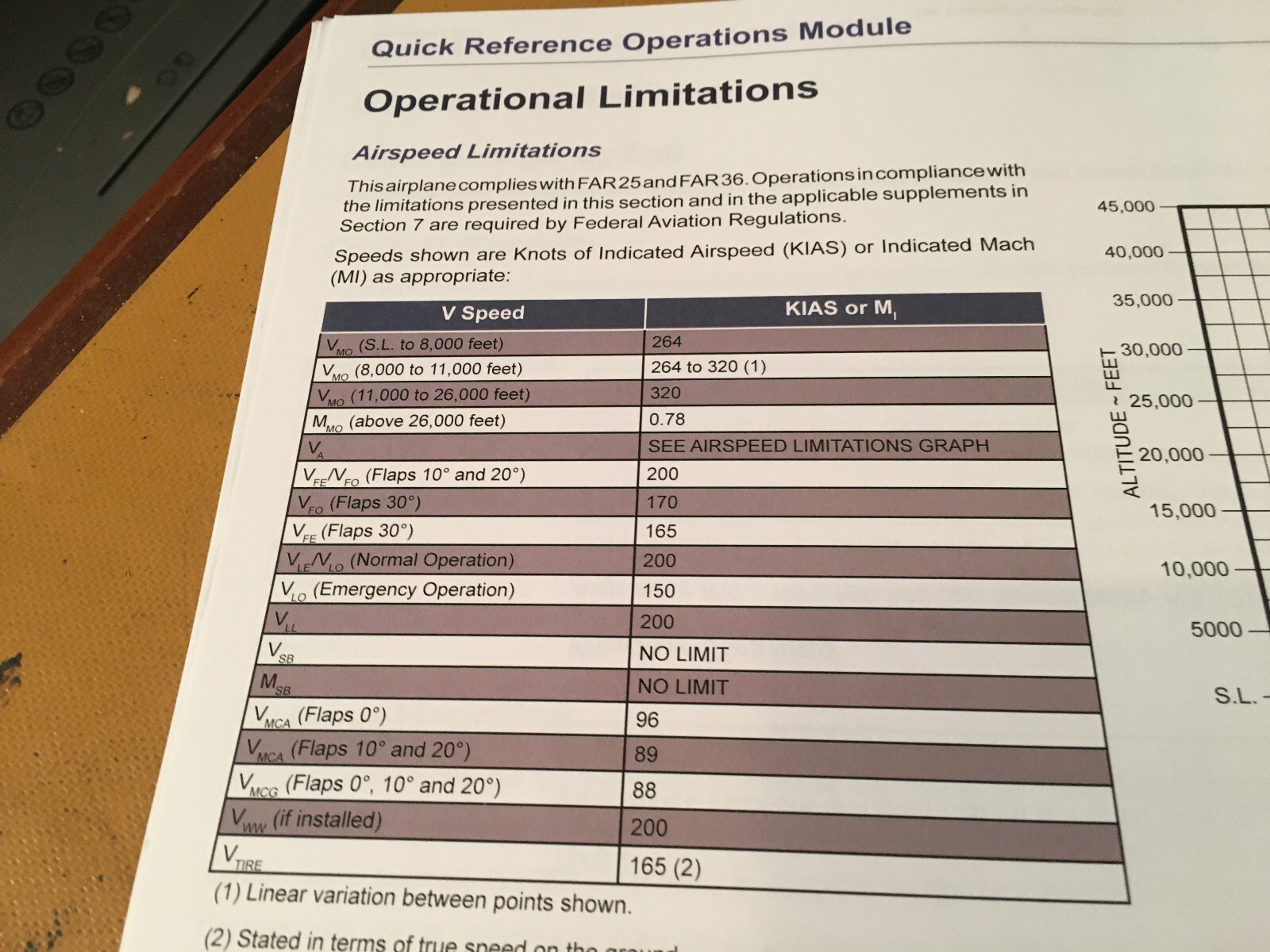 BeechJet 400A Quick Reference Operations Booklet Manual