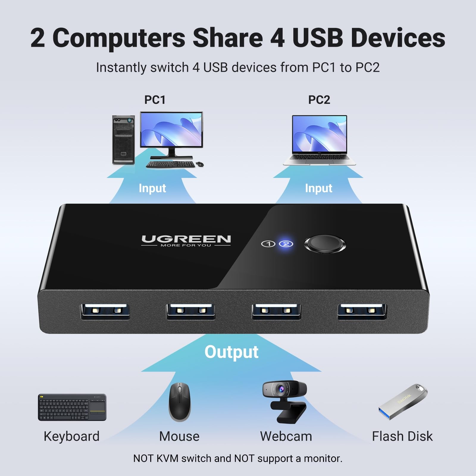 USB Switcher 2 Computers USB Switch 2 PC Sharing 4 USB Devices 2 in 4 Out wit...