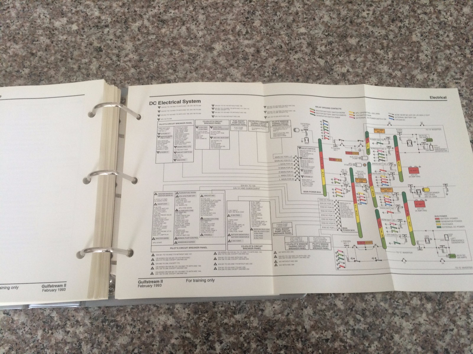 Gulfstream II Cockpit Reference Handbook