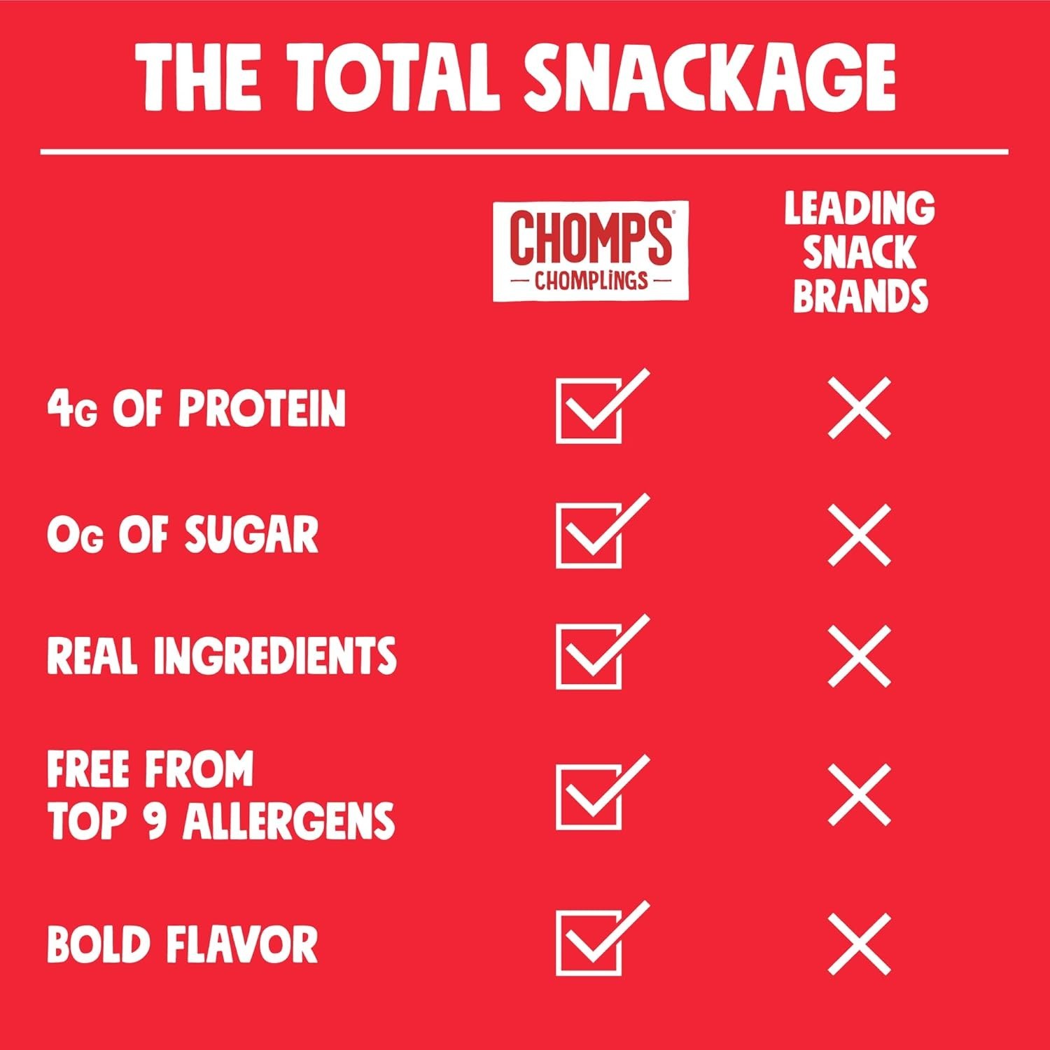 Guilt-Free Snacking: 24-Pack Grass-Fed Beef Jerky Sticks 0.5oz