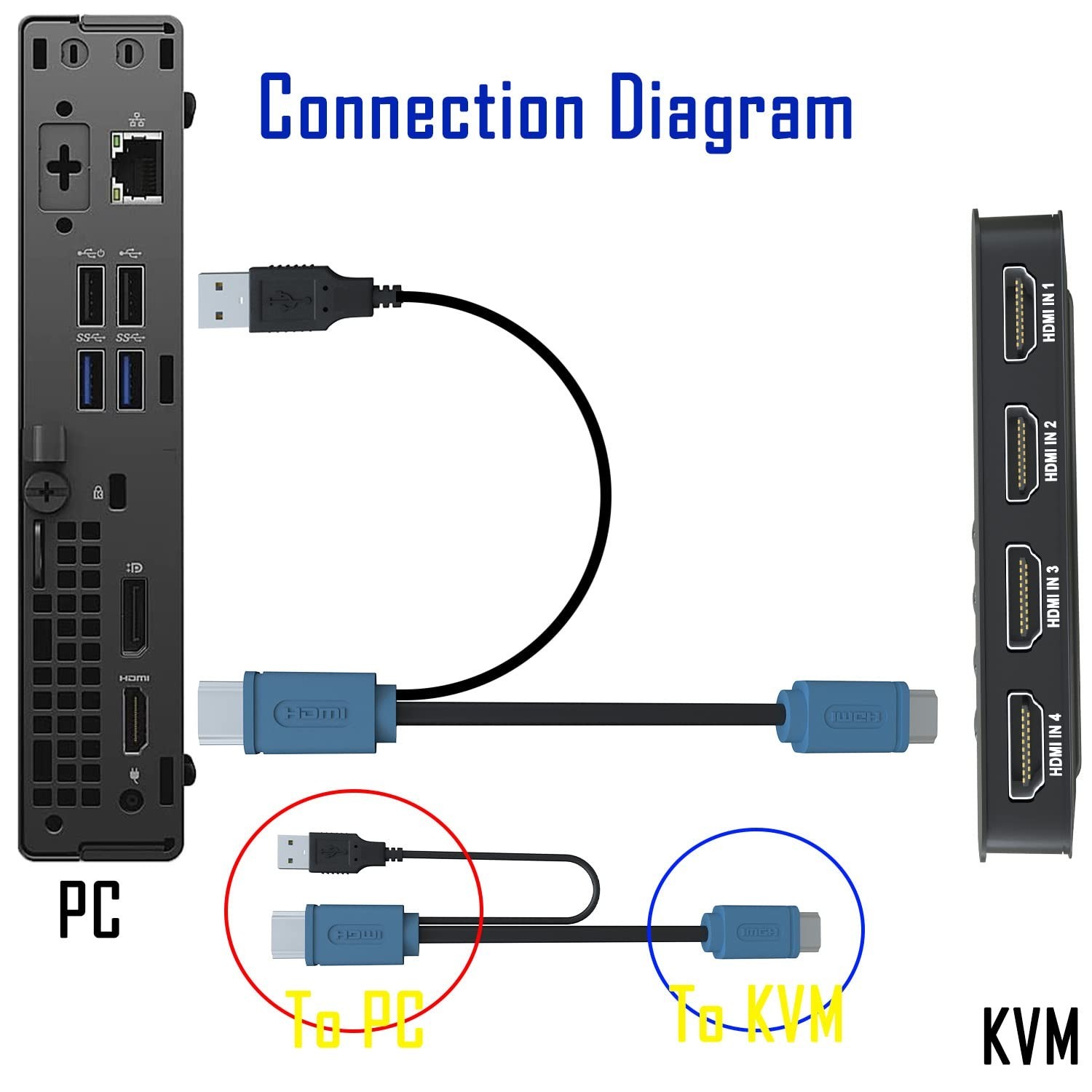 High-Definition 4-Port KVM Switch for 4 Computers - Includes Cables & Controller
