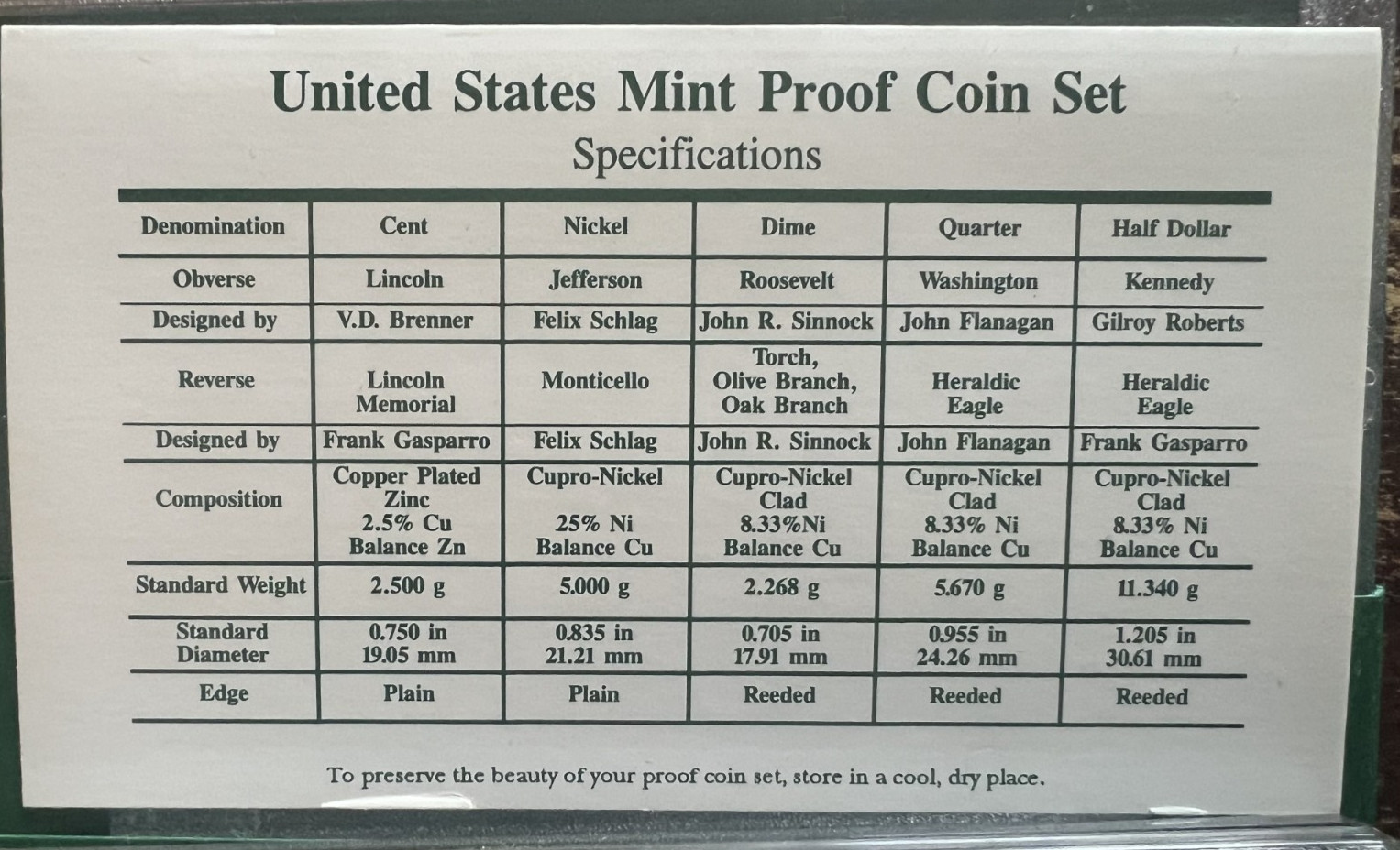 US Mint Proof Sets 1996 and 1997