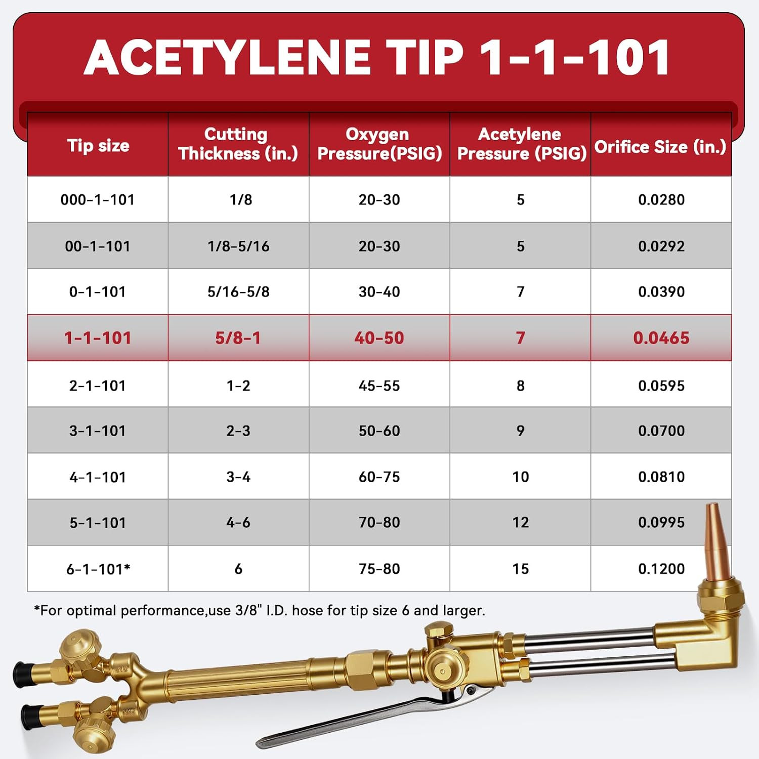 CA2460 Cutting Torch Kit, Oxy-Acetylene/Propane, 315C Handle, V-Type | Built-In