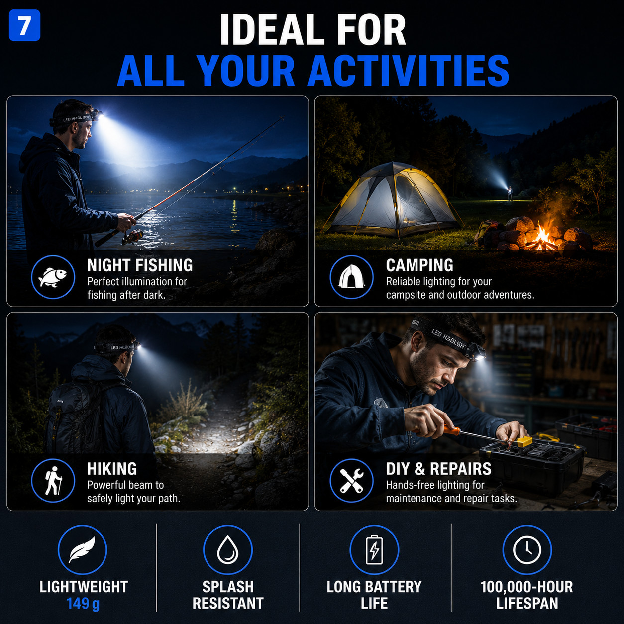 LED Headlamp Motion Sensor Rechargeable Built-in Battery Zoomable Waterproof