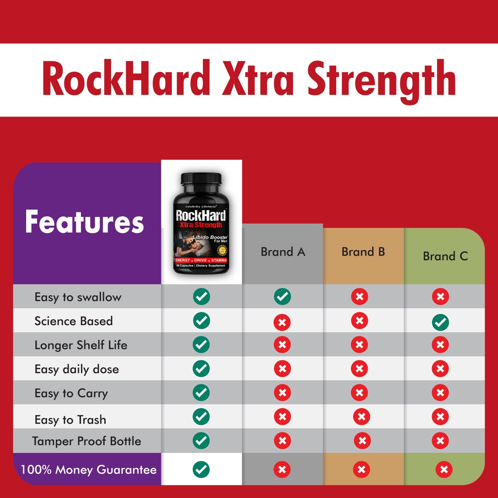 Ultimate Male Performance Booster, Performance Strength Energy Pill for Men- 60C