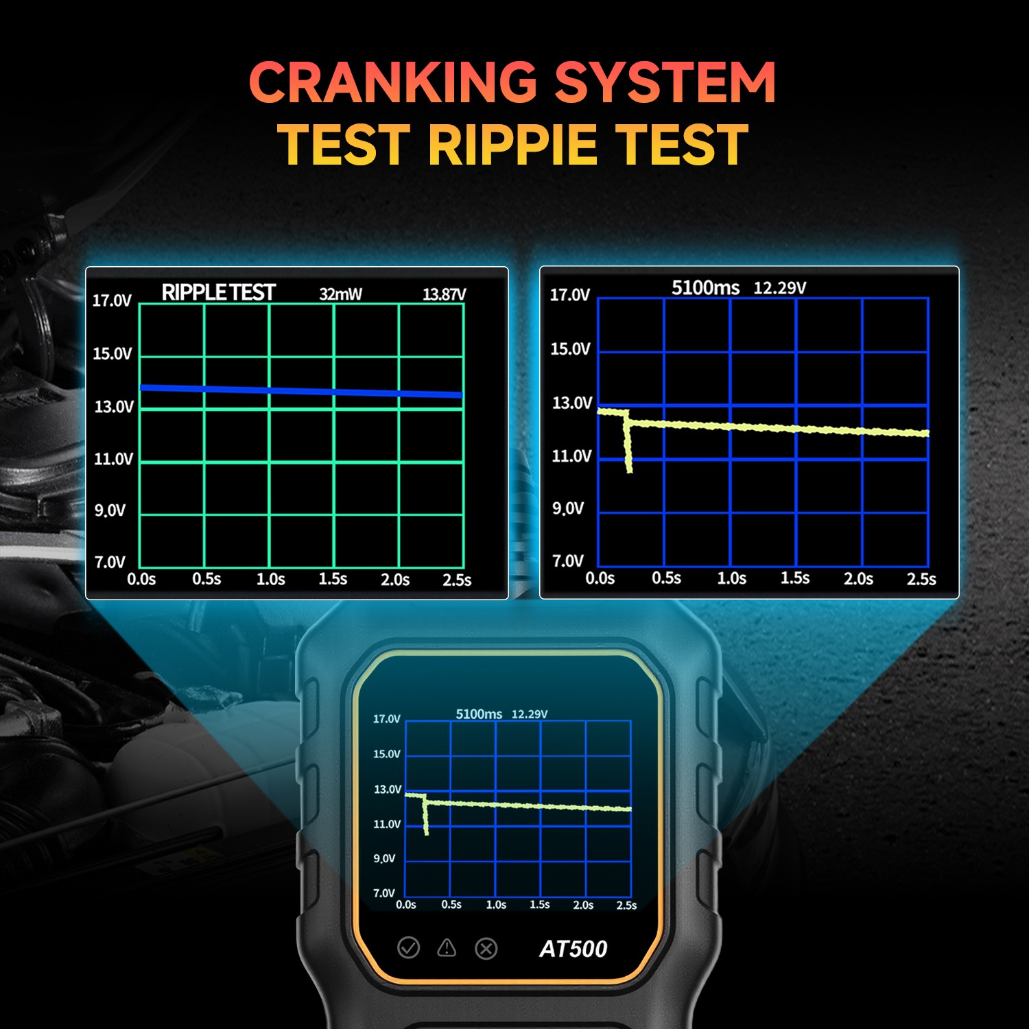 Car Diagnostic Scanner Code Reader Engine Tool Fault for OBD II Protocol 996-UP