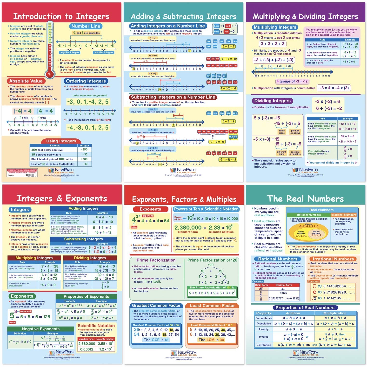 NewPath Learning Integers, Rational & Real Numbers Bulletin Board Charts, Set...