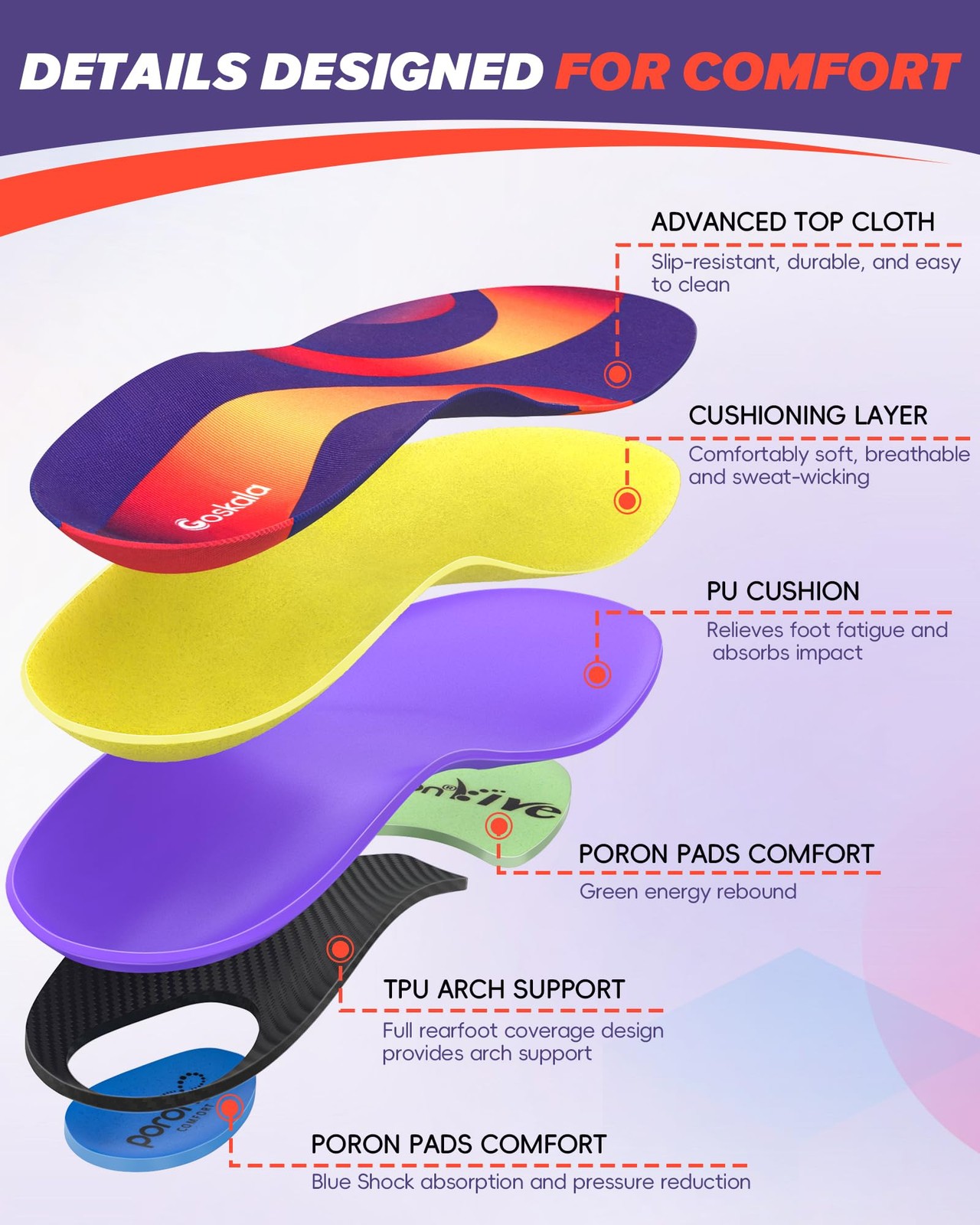 GoSkala Plantar Fasciitis Insoles Athletic Arch Support Inserts M, Purple